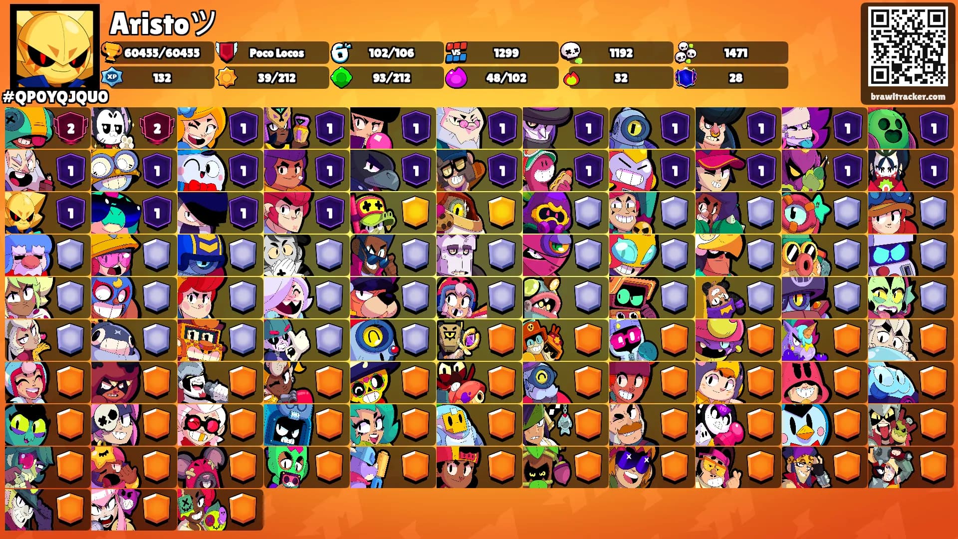 Aristoツ's Ranks