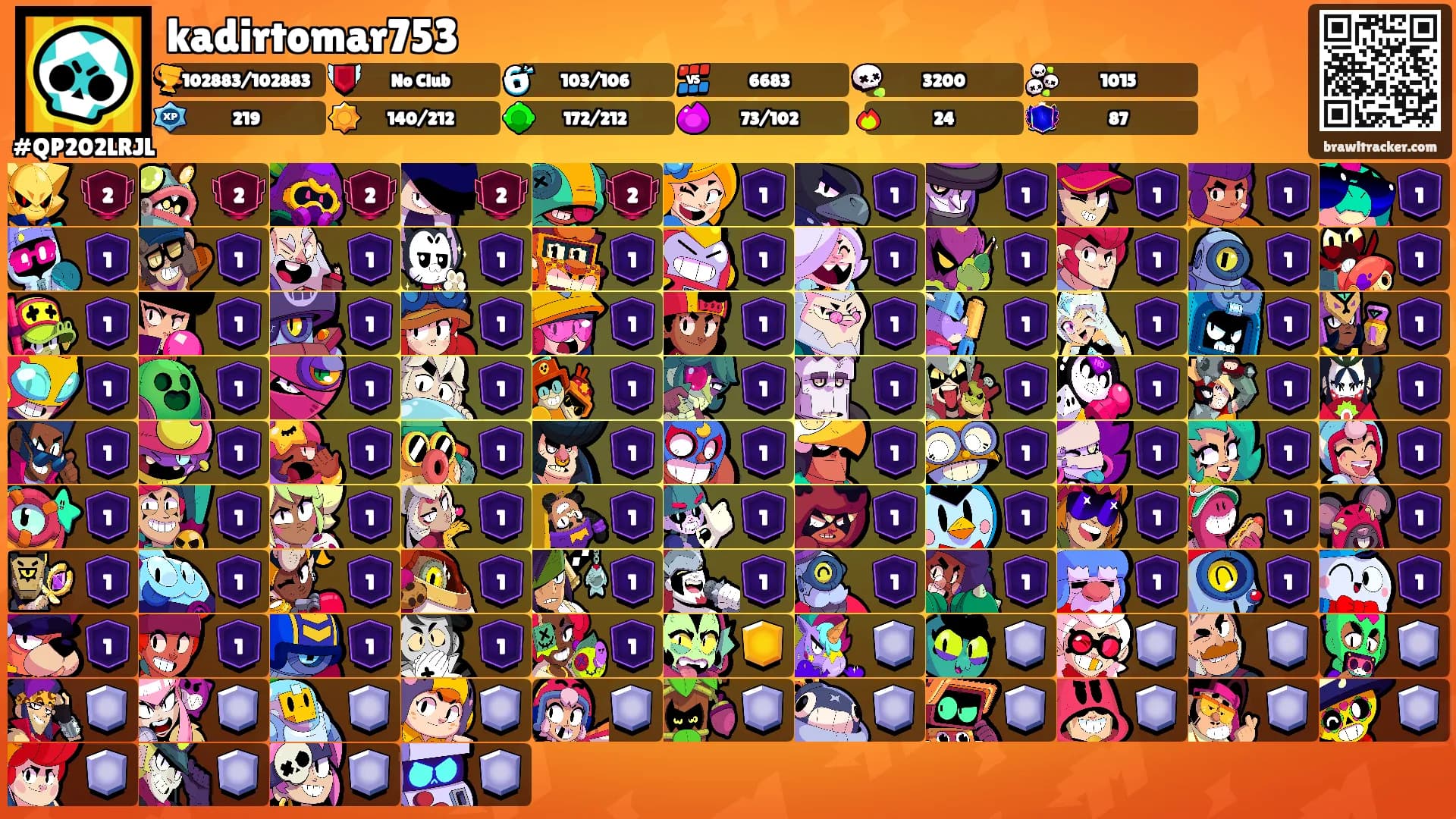 kadirtomar753's Ranks