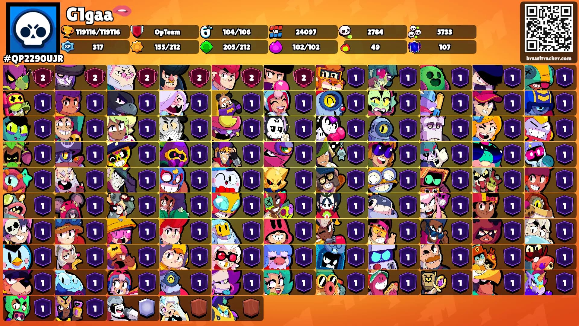 G1gaa🫦's Ranks