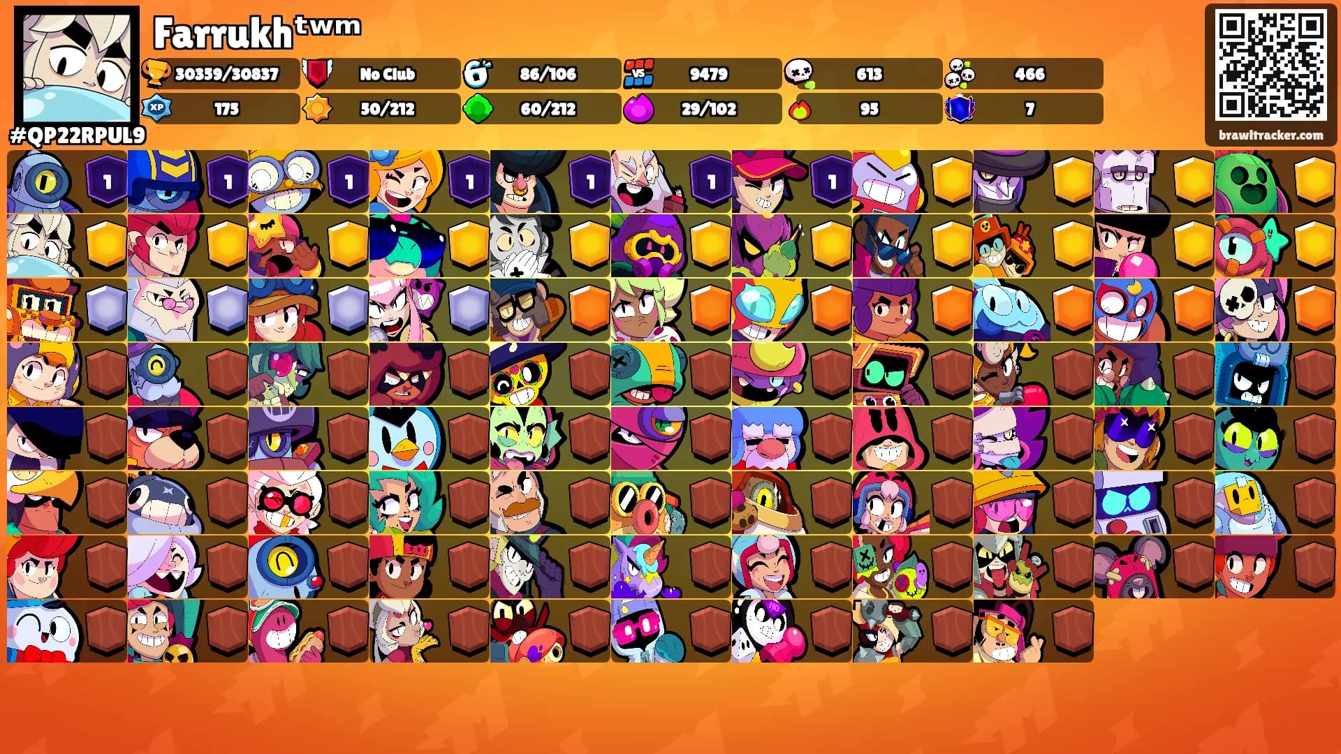 Farrukhᵗʷᵐ's Ranks