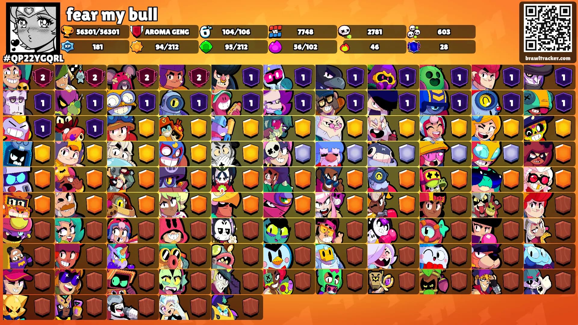 fear my bull's Ranks