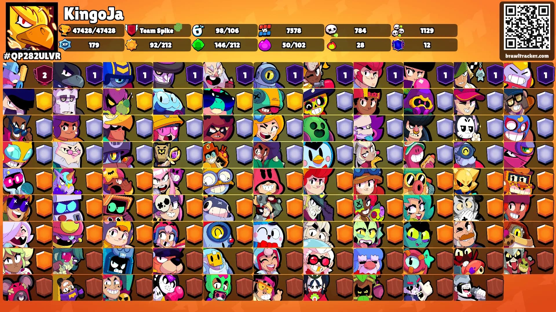 KingoJa's Ranks