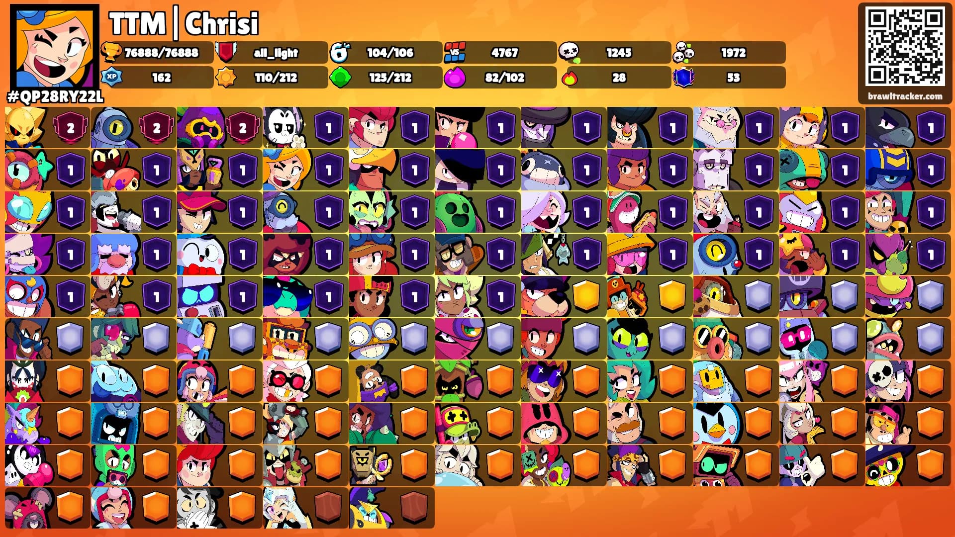 TTM|Chrisi's Ranks