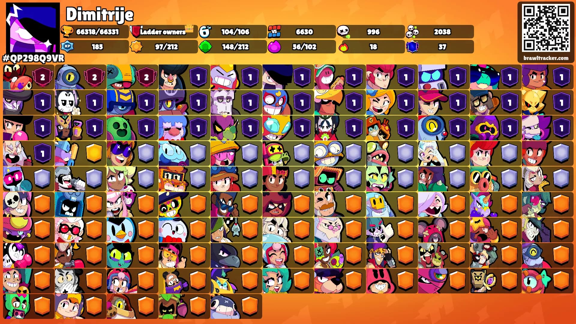Dimitrije's Ranks