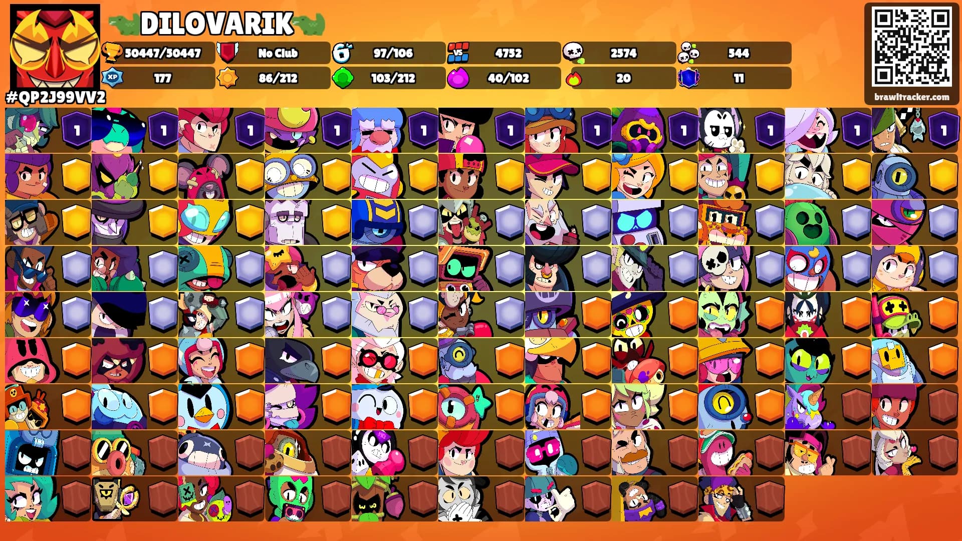 🐊DILOVARIK🐊's Ranks