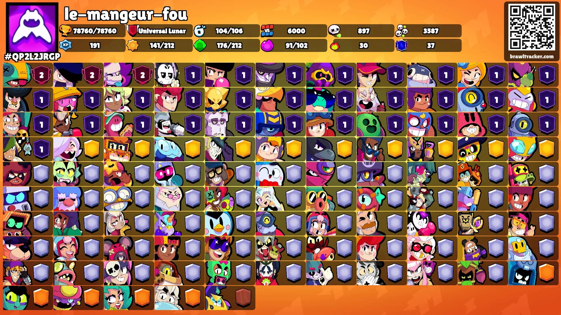 le-mangeur-fou's Ranks