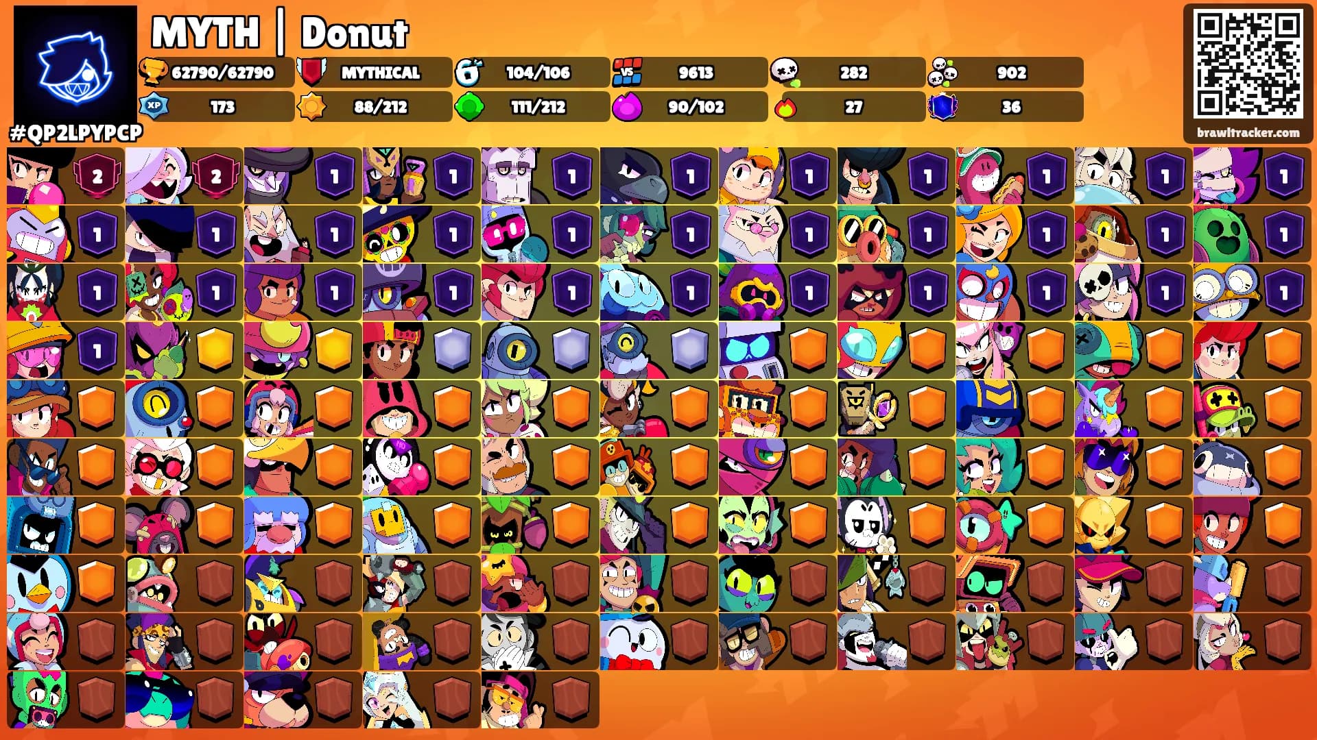 MYTH | Donut's Ranks
