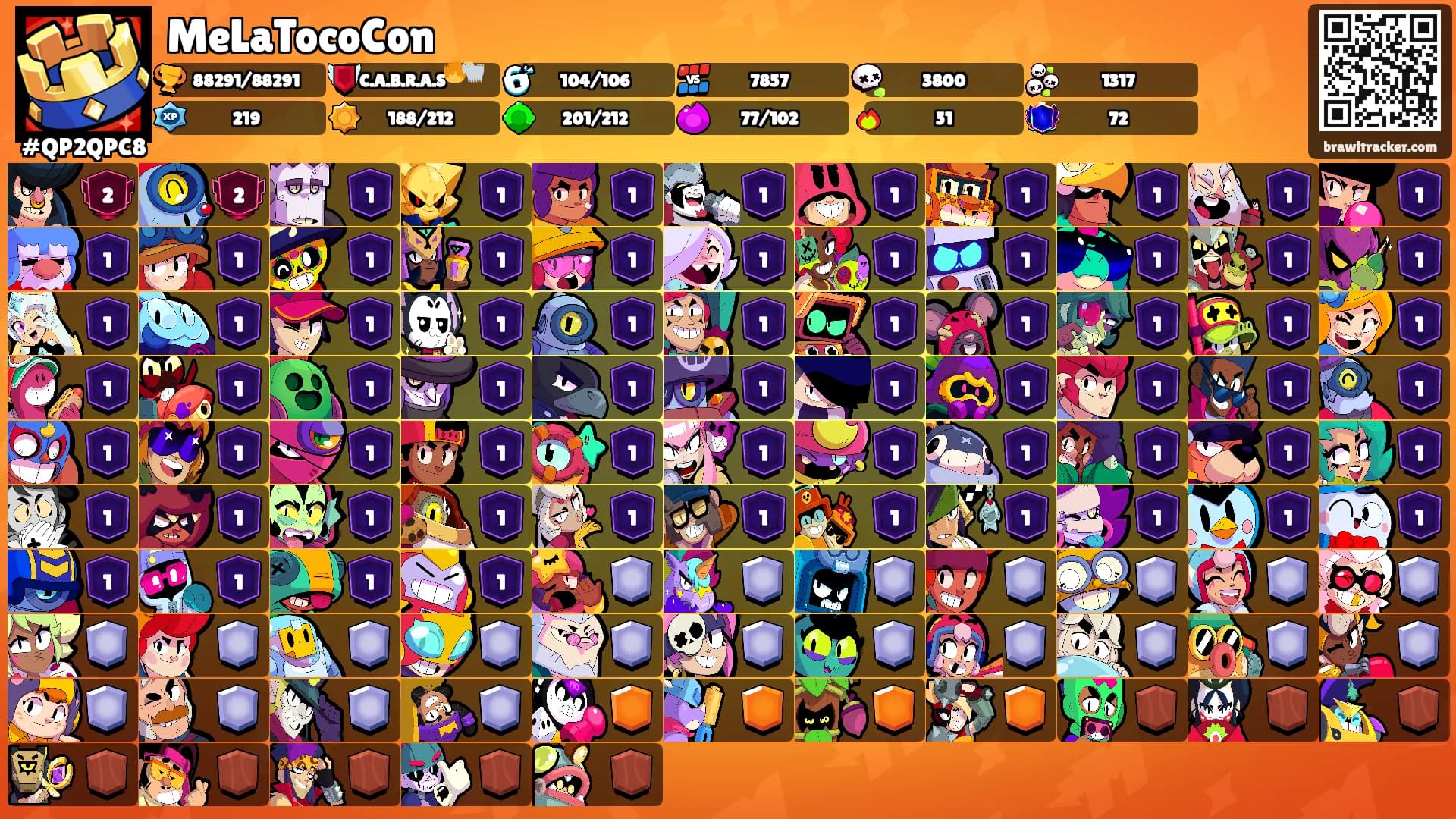 MeLaTocoCon's Ranks