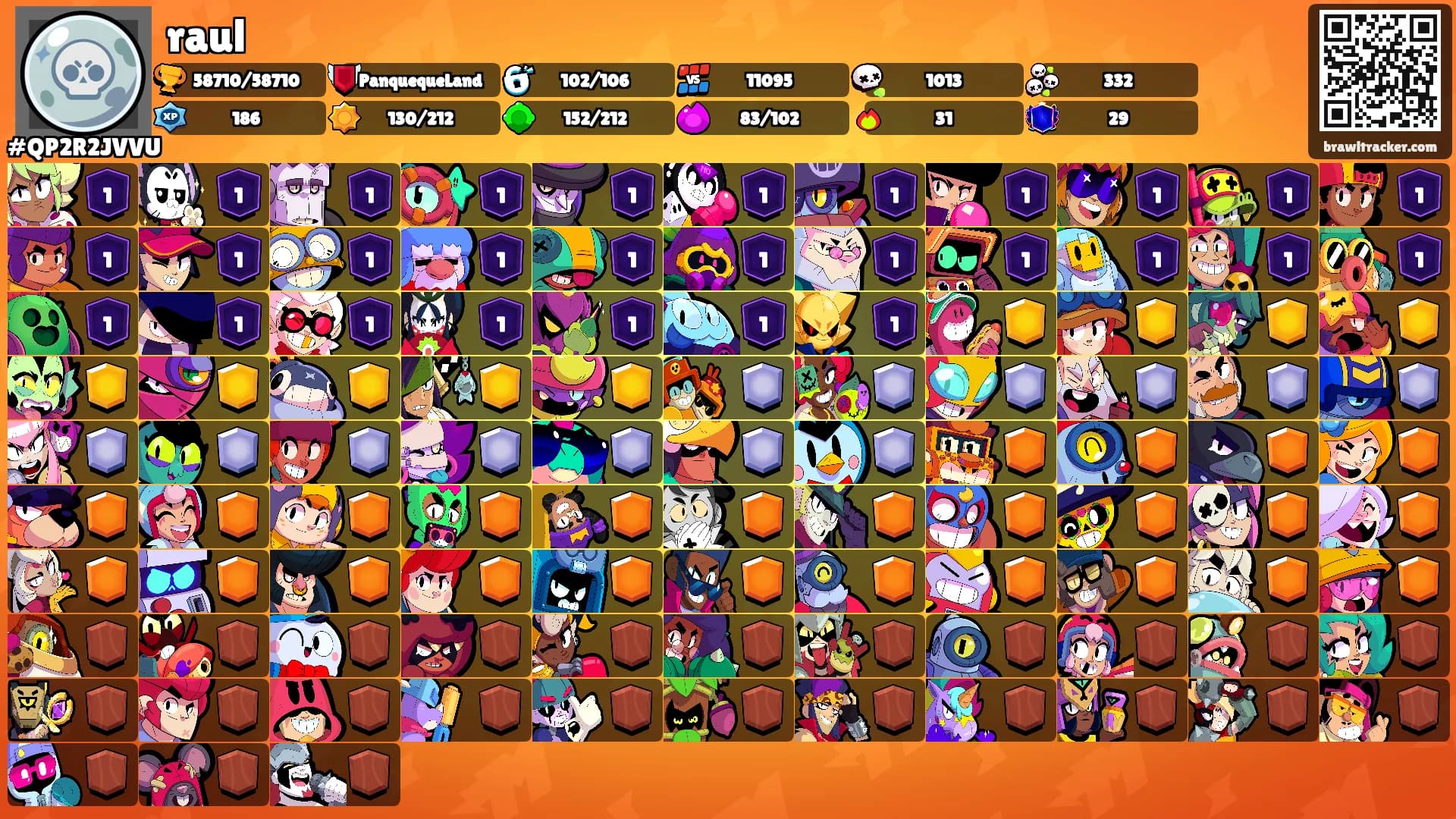 raul's Ranks