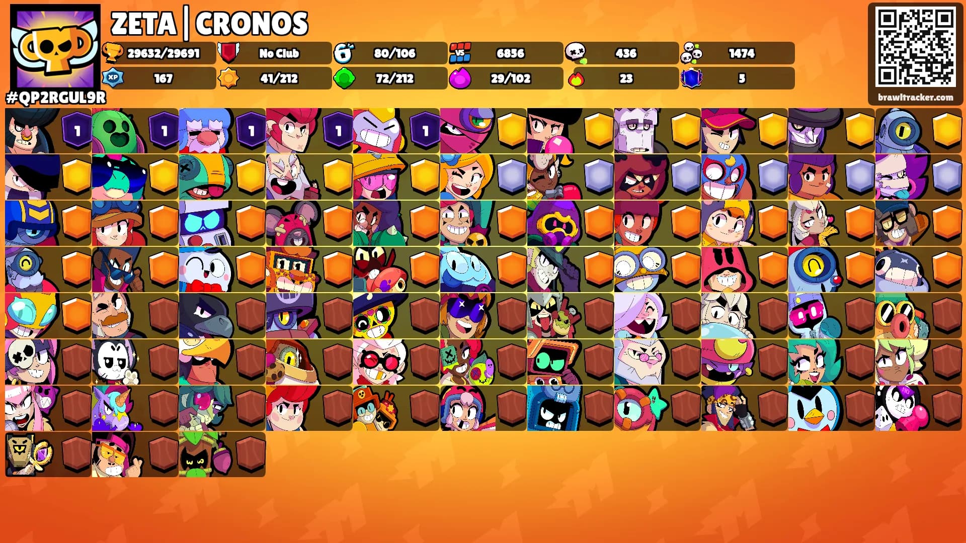 ZETA|CRONOS's Ranks