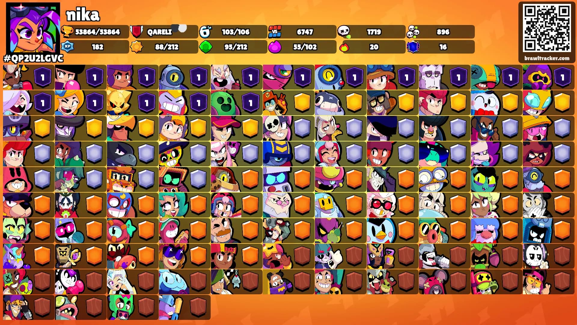 nika's Ranks