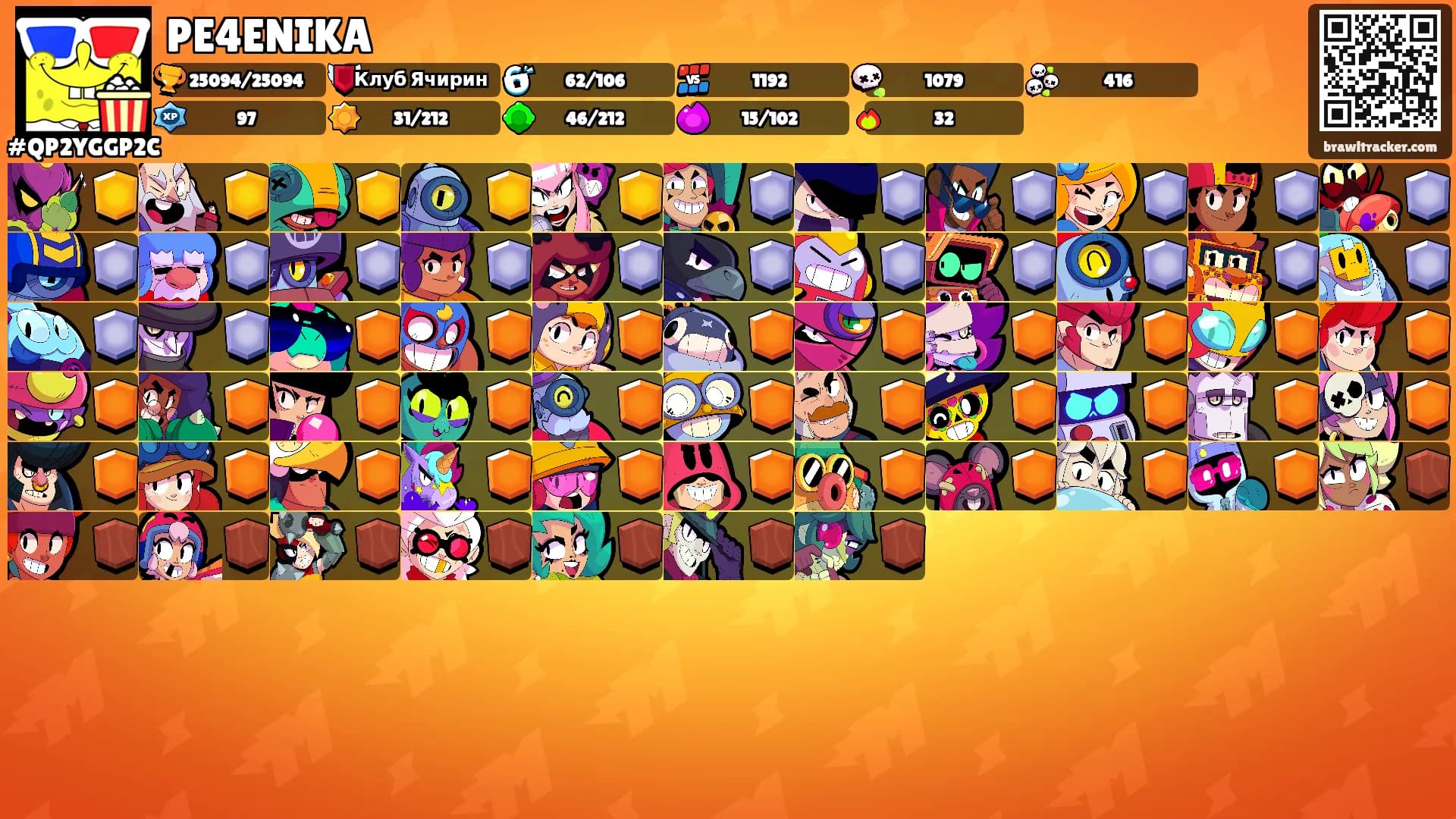PE4ENIKA's Ranks