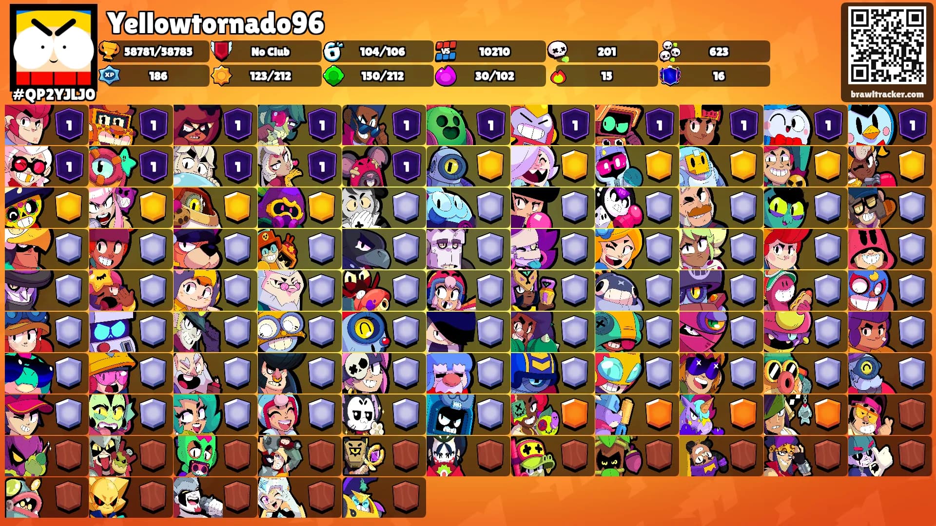 Yellowtornado96's Ranks