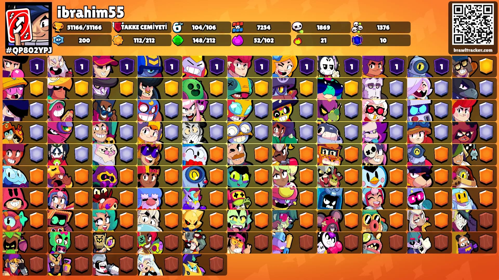 ibrahim55's Ranks