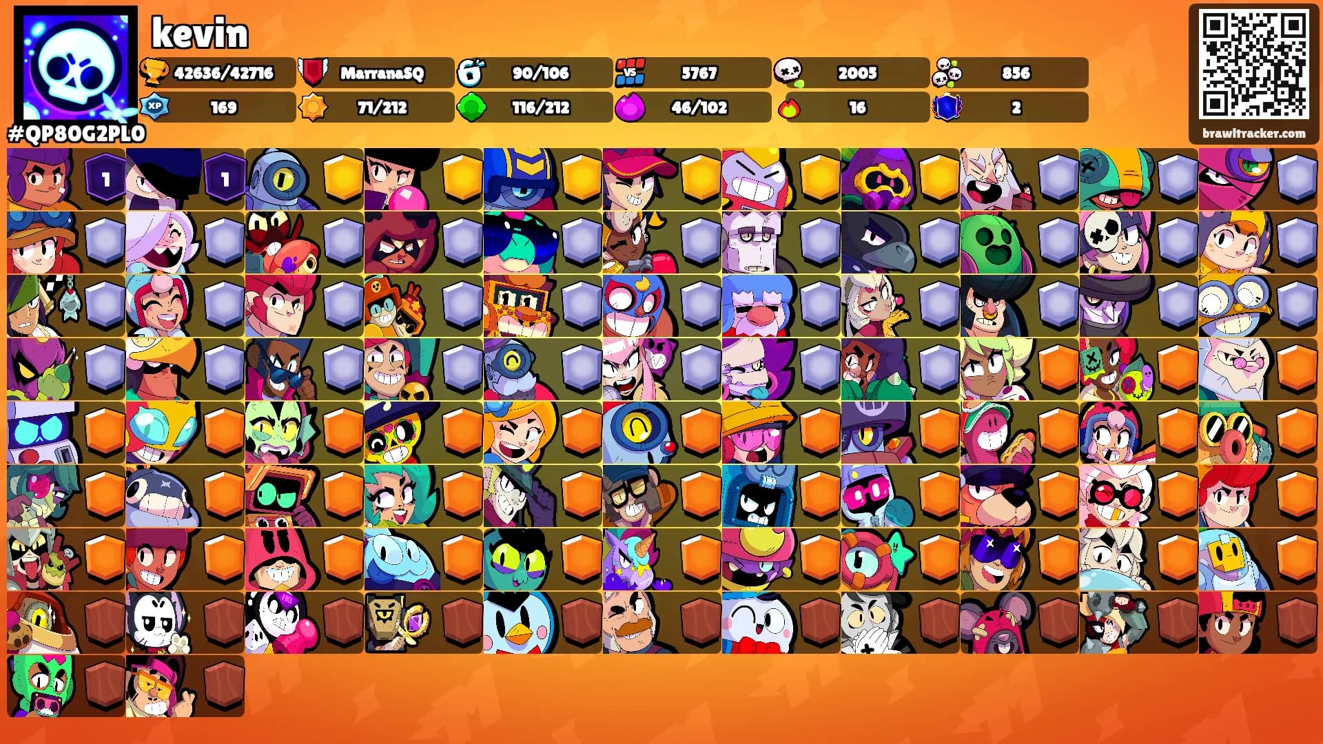 kevin's Ranks
