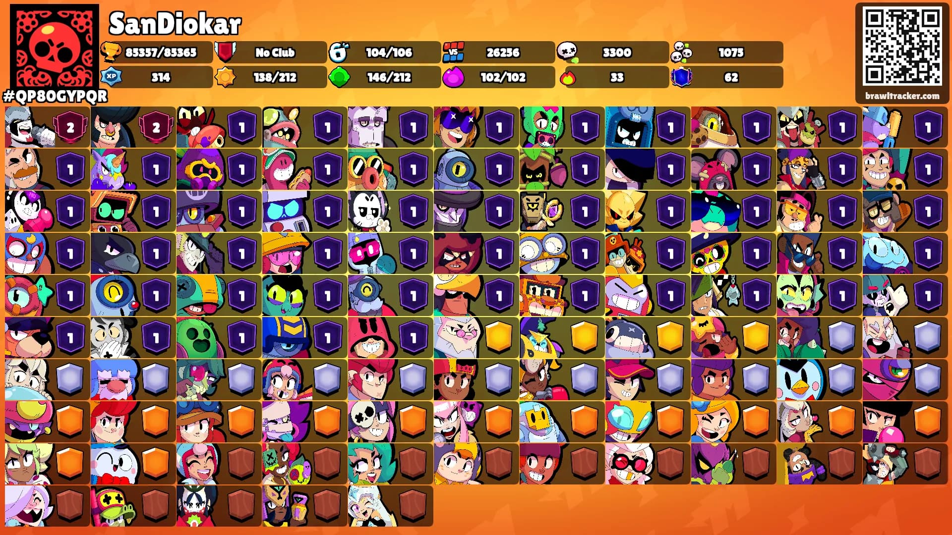 SanDiokar's Ranks