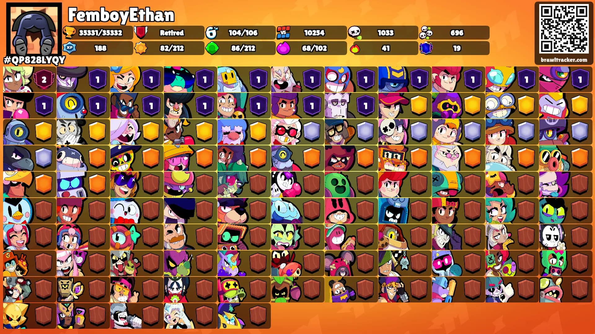 FemboyEthan's Ranks