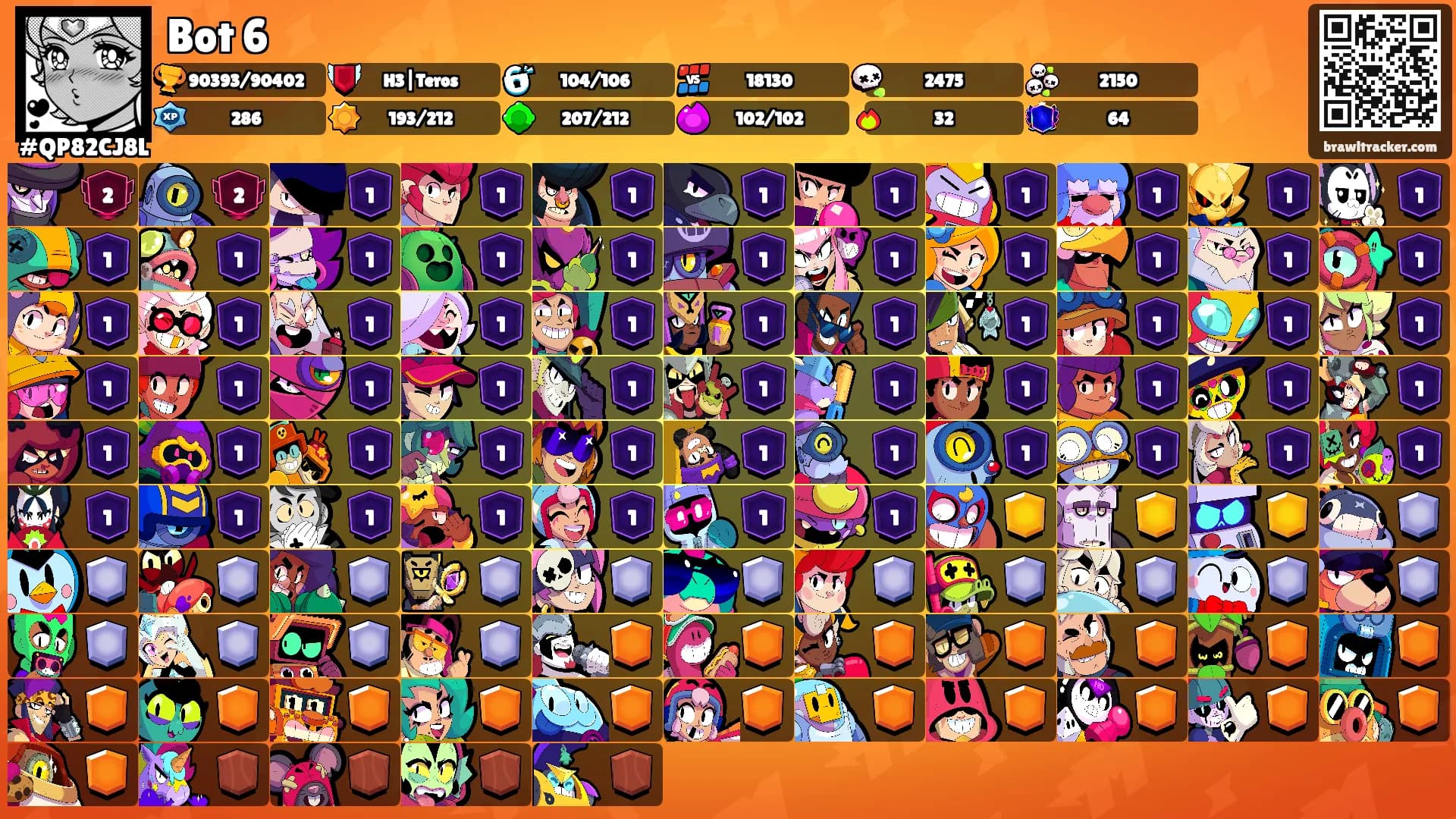 Bot 6's Ranks