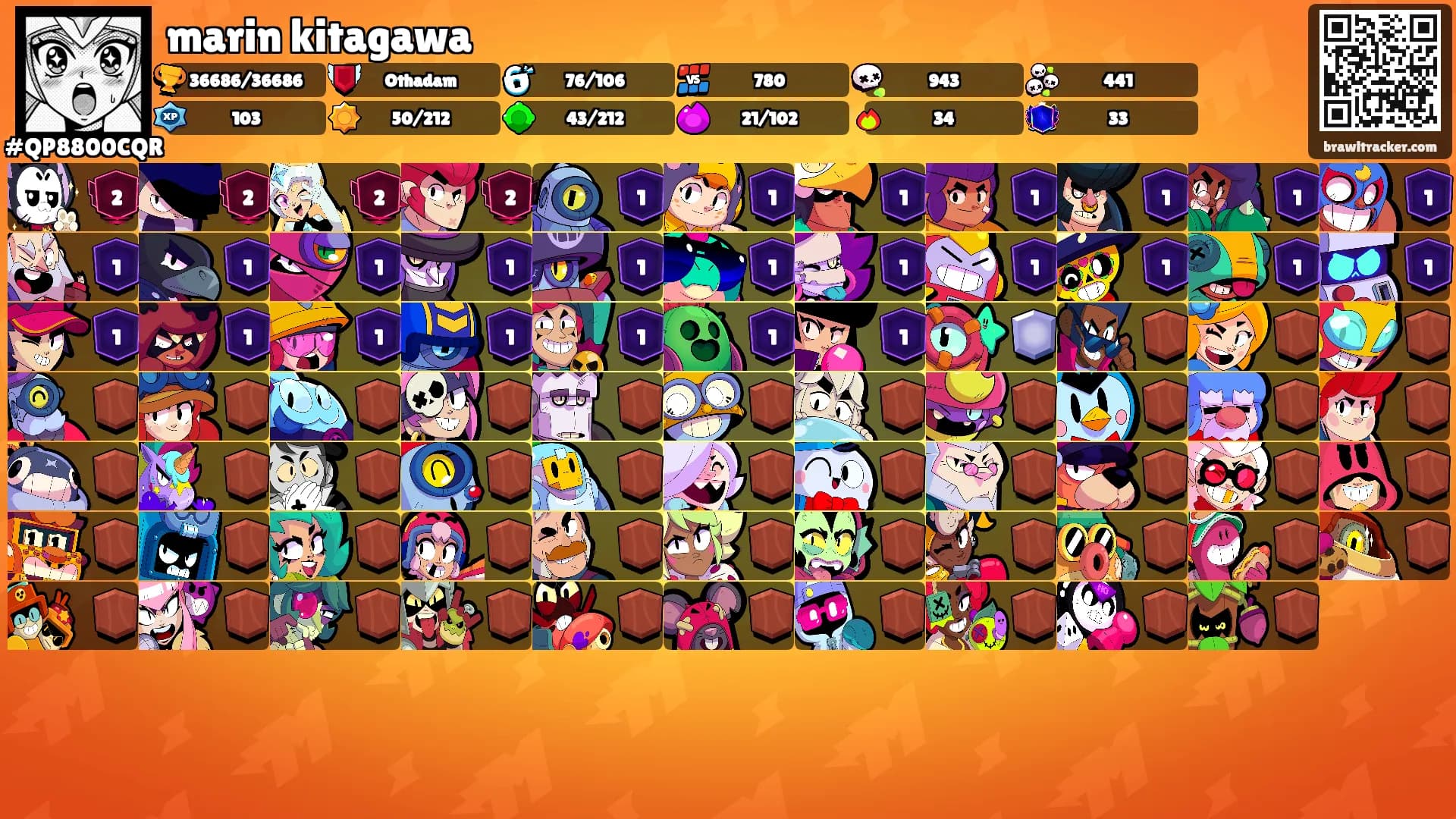 marin kitagawa's Ranks