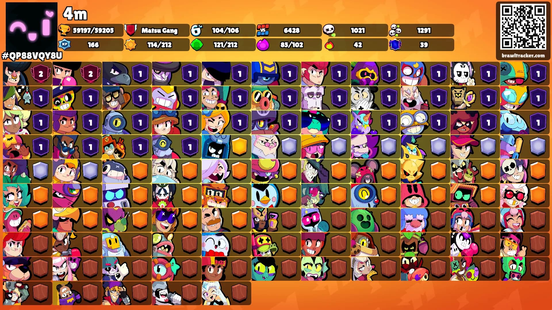 4m's Ranks