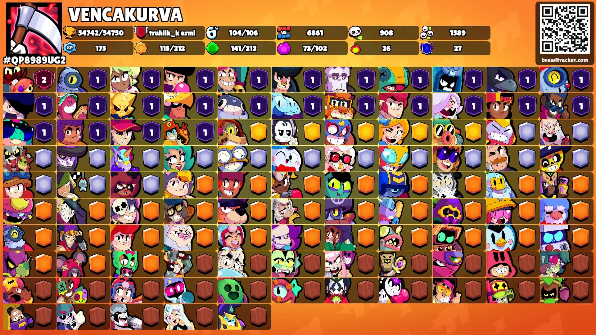 VENCAKURVA's Ranks