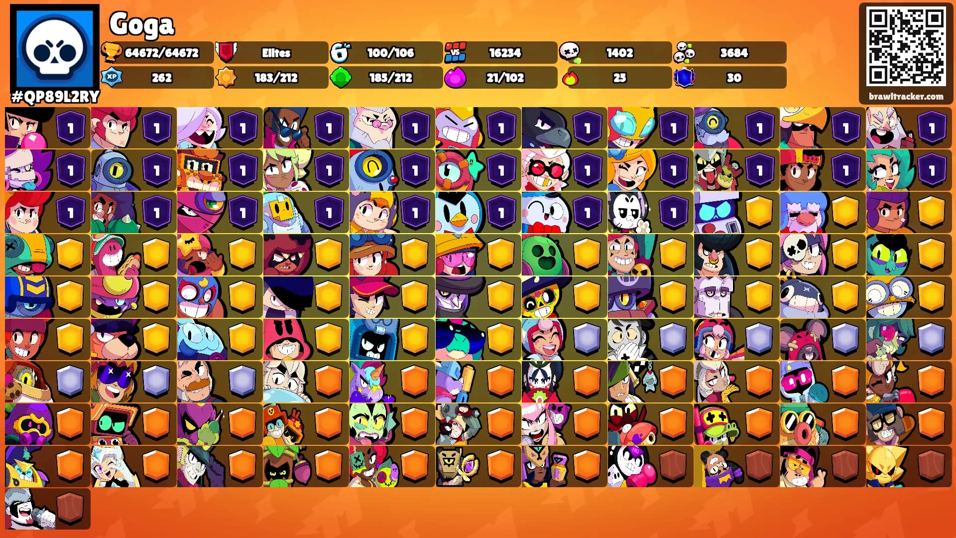 Goga's Ranks