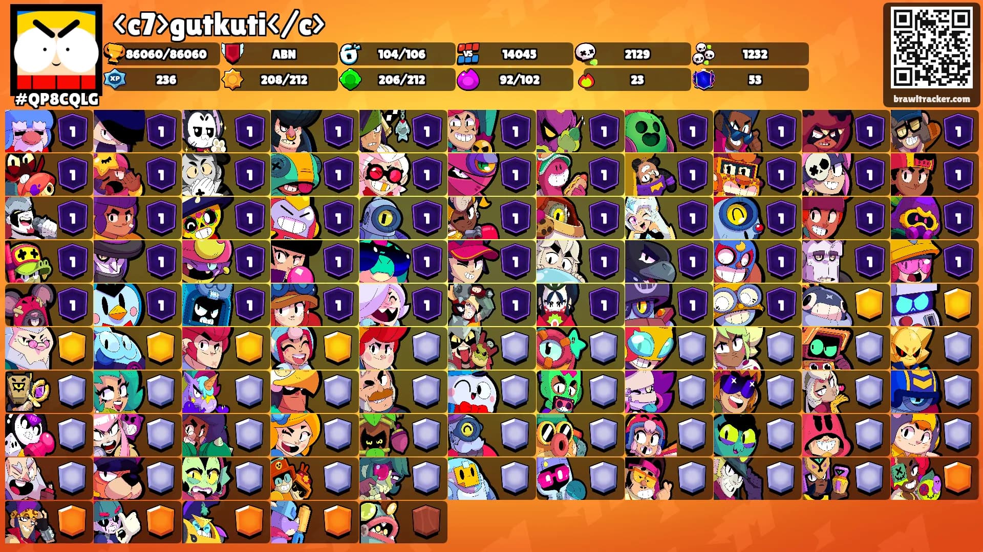 <c7>gutkuti</c>'s Ranks