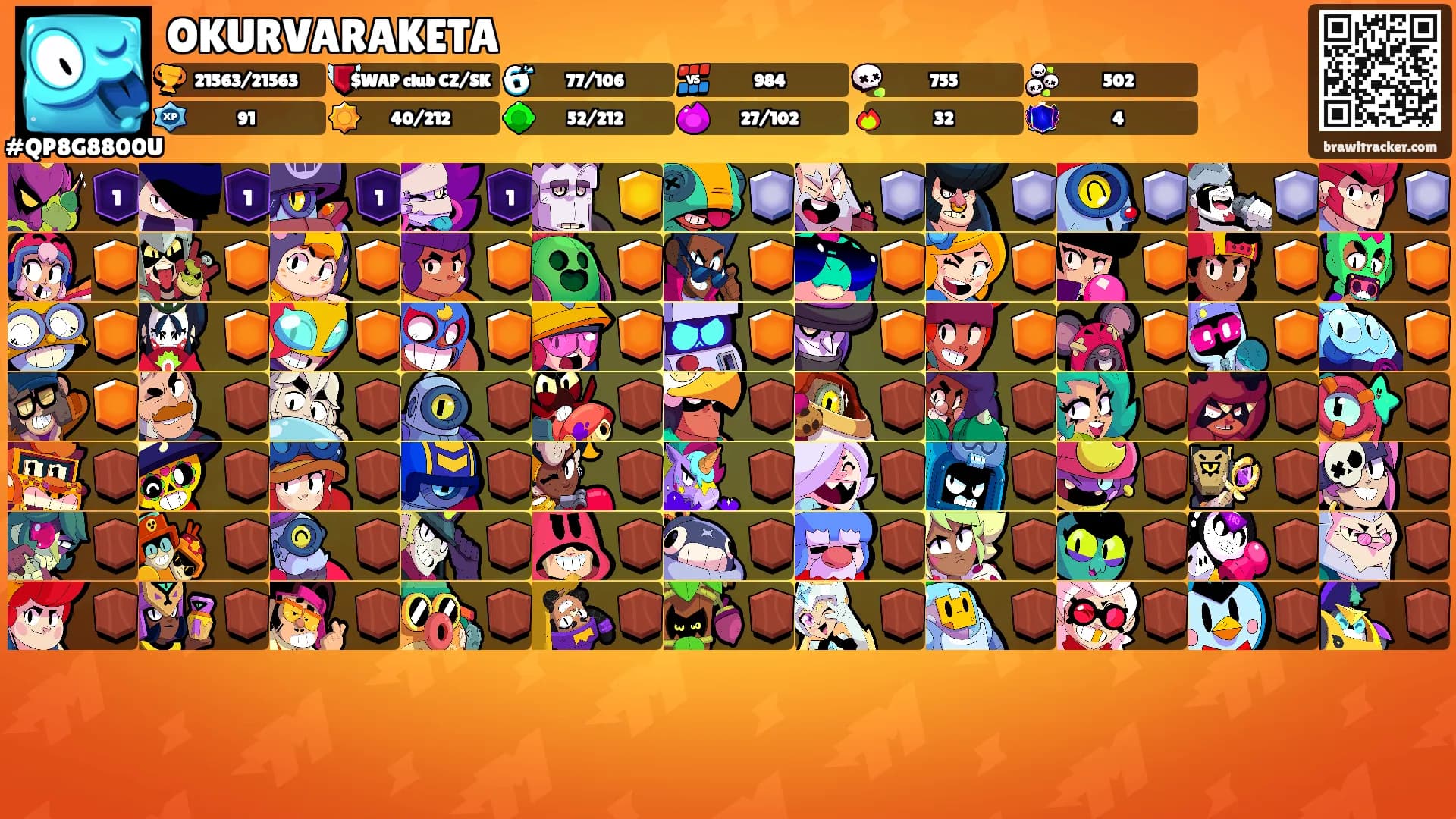 OKURVARAKETA's Ranks