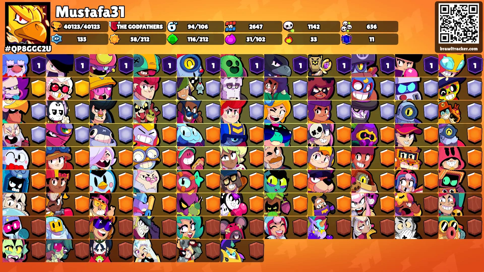Mustafa31's Ranks