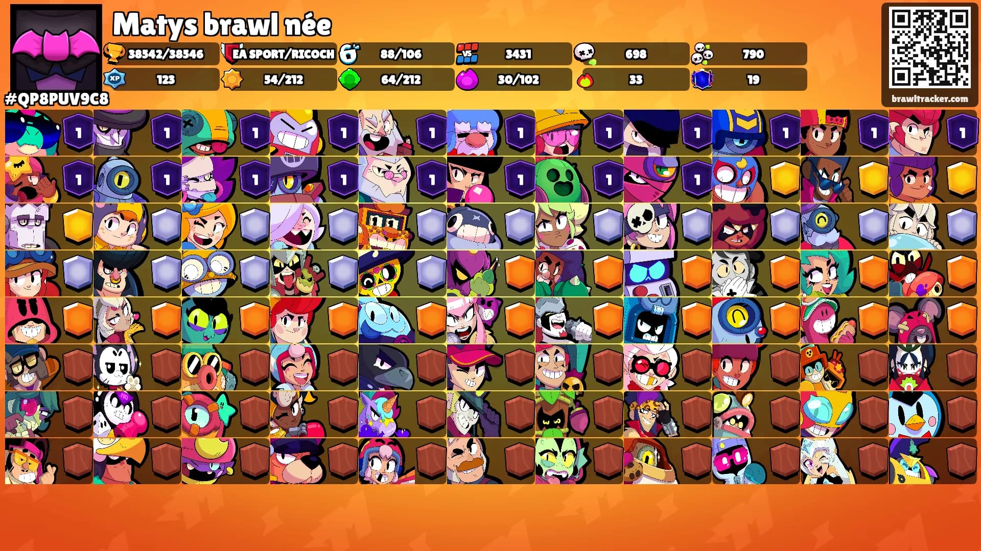 Matys brawl née's Ranks