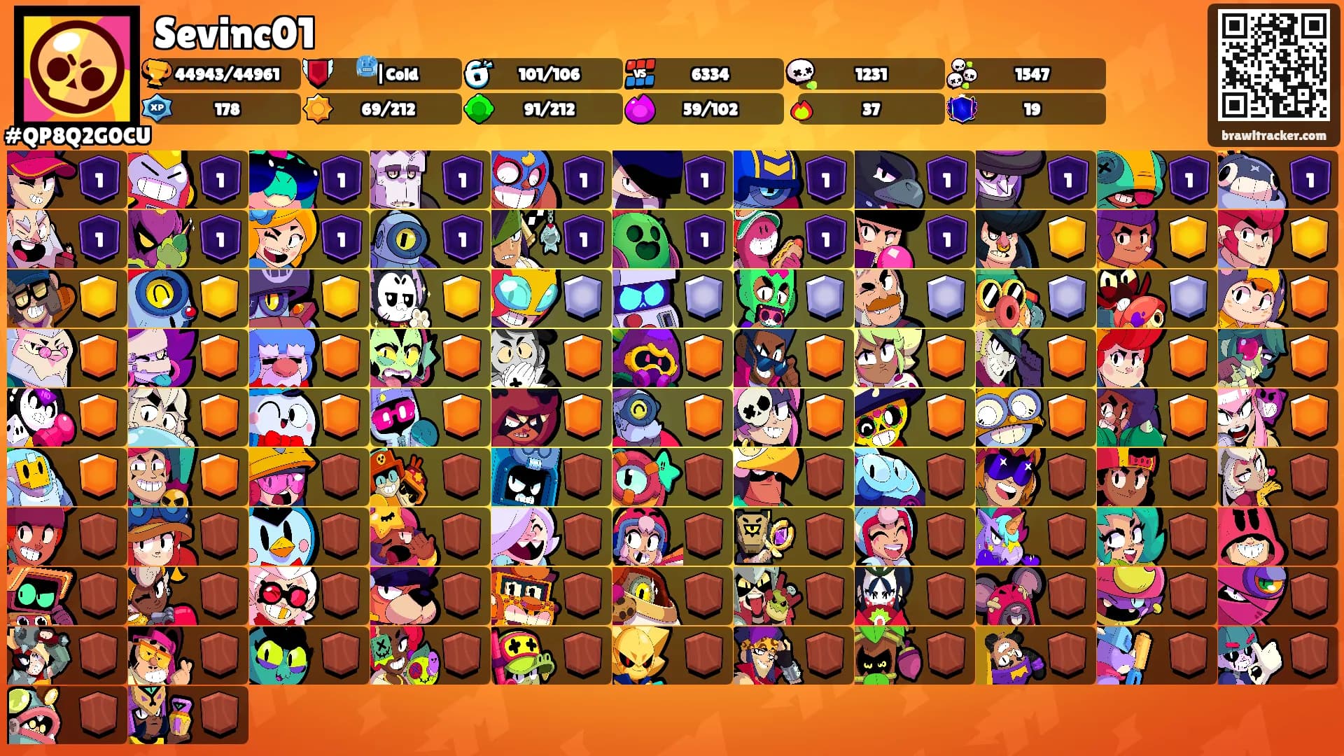 Sevinc01's Ranks