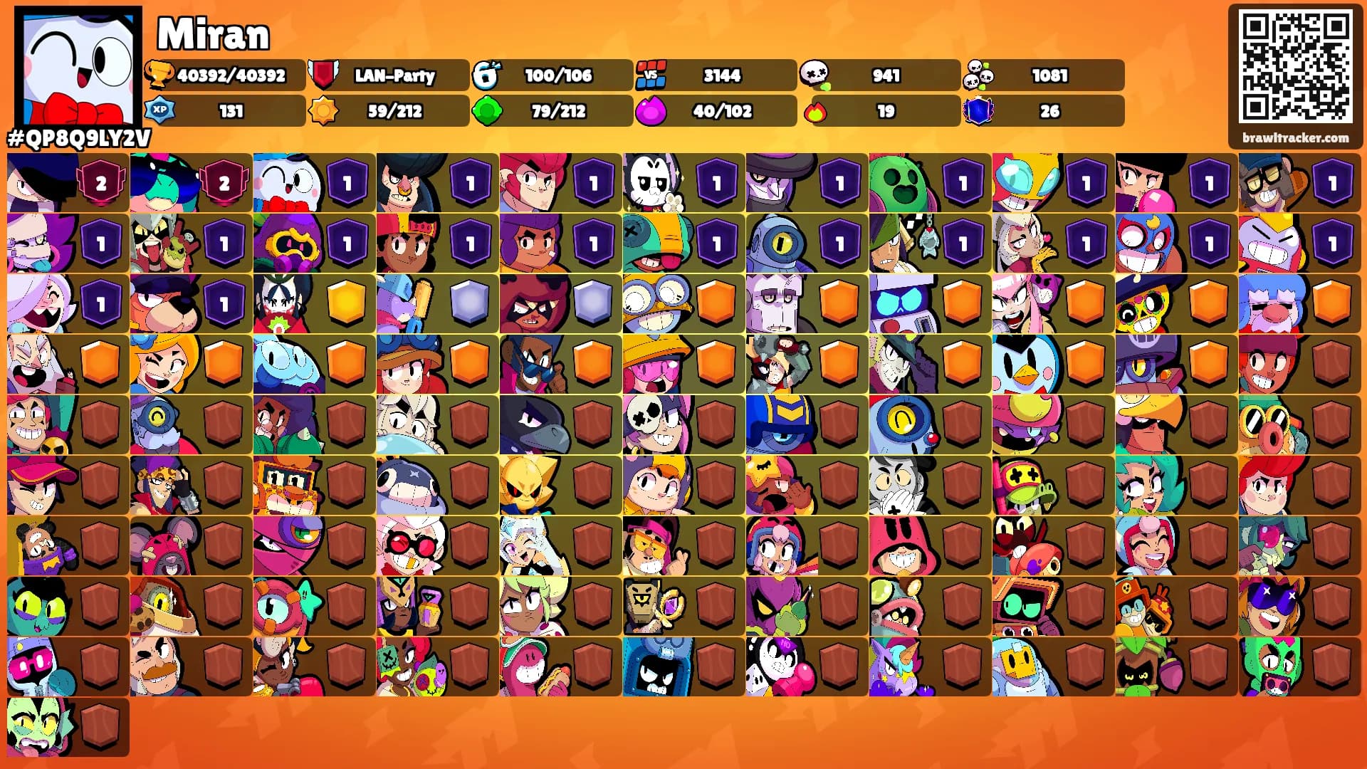 Miran's Ranks