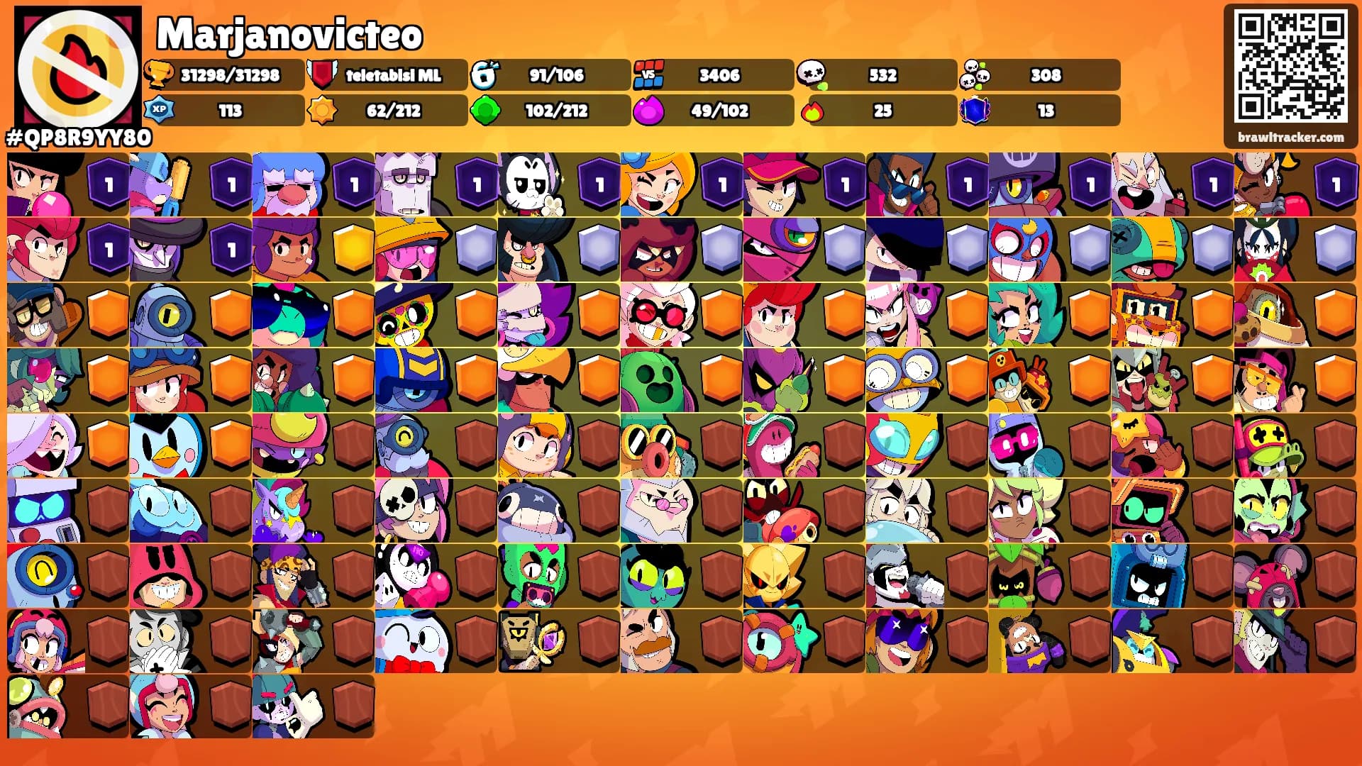 Marjanovicteo's Ranks