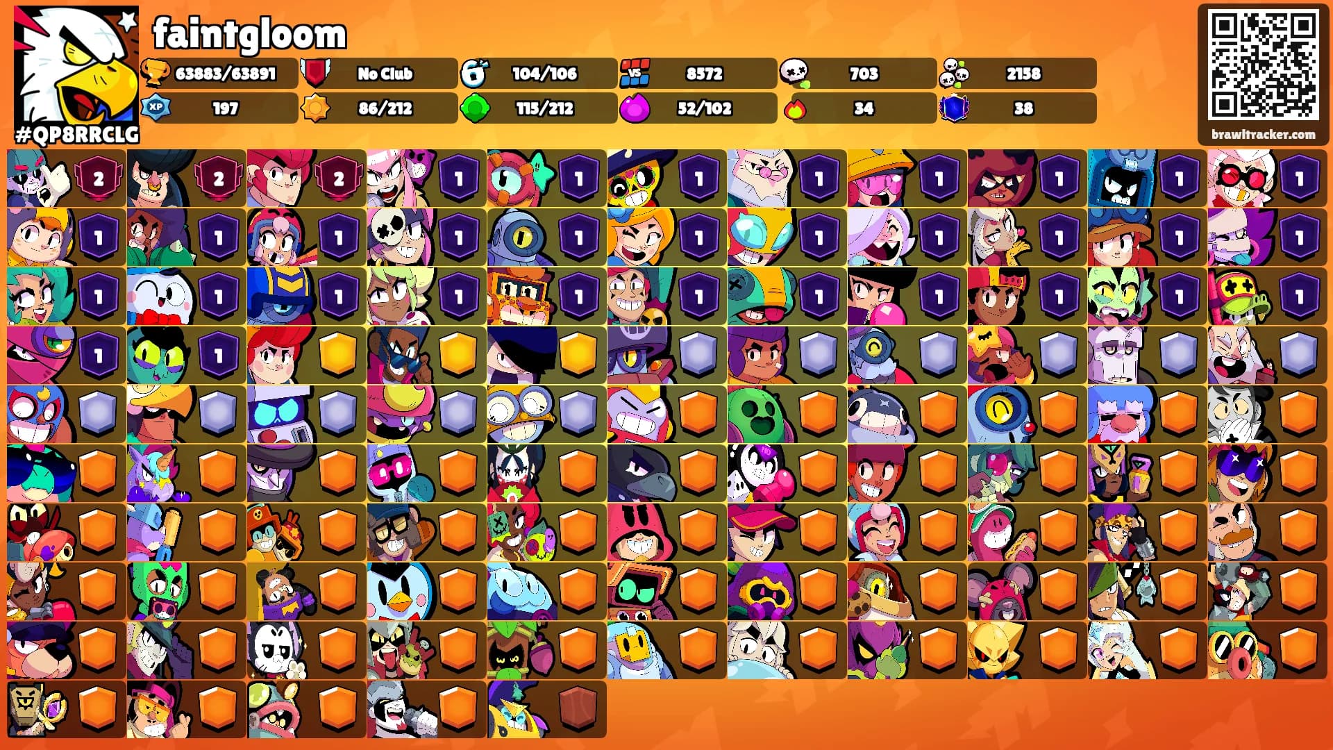 faintgloom's Ranks