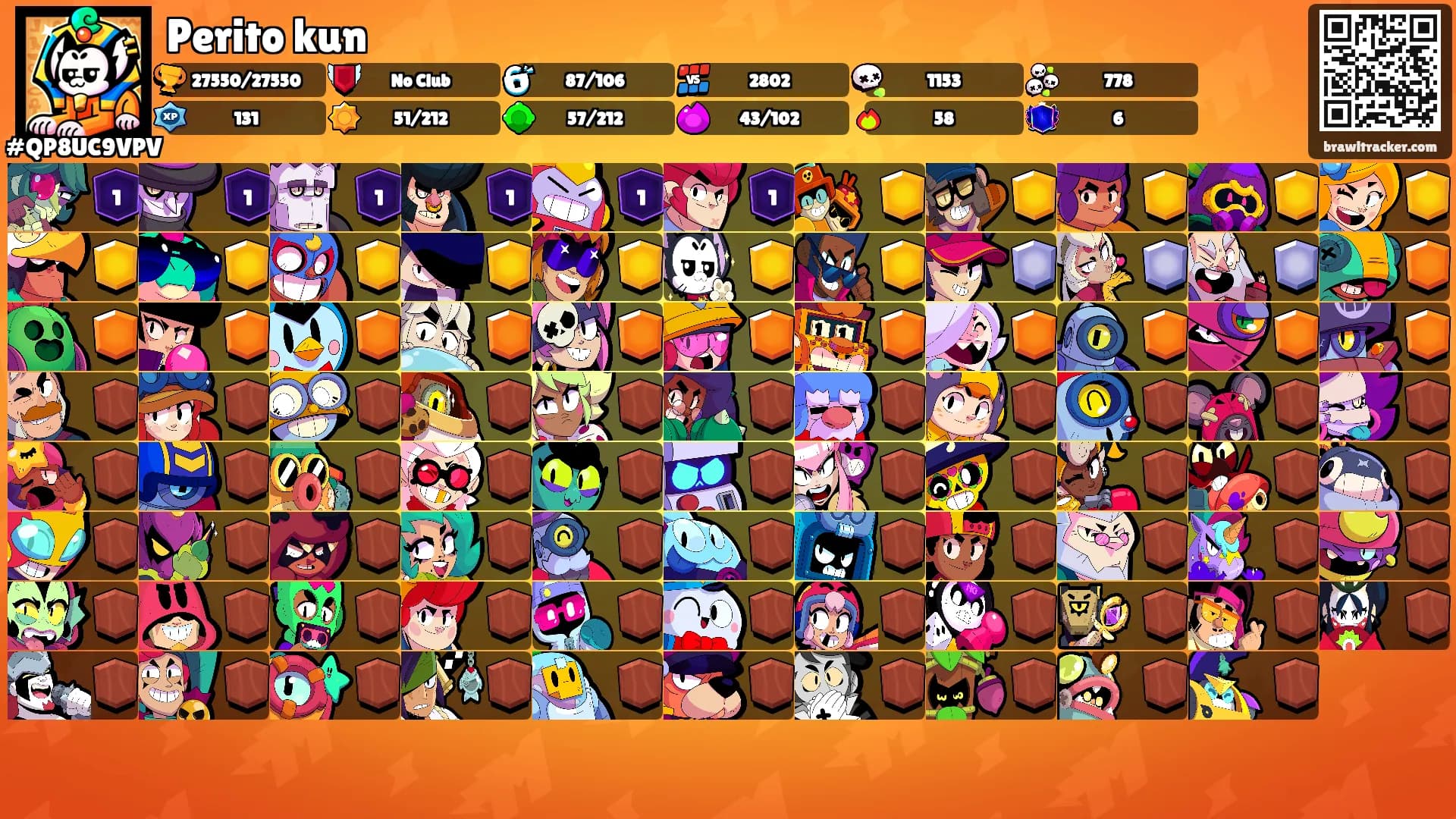 Perito kun's Ranks