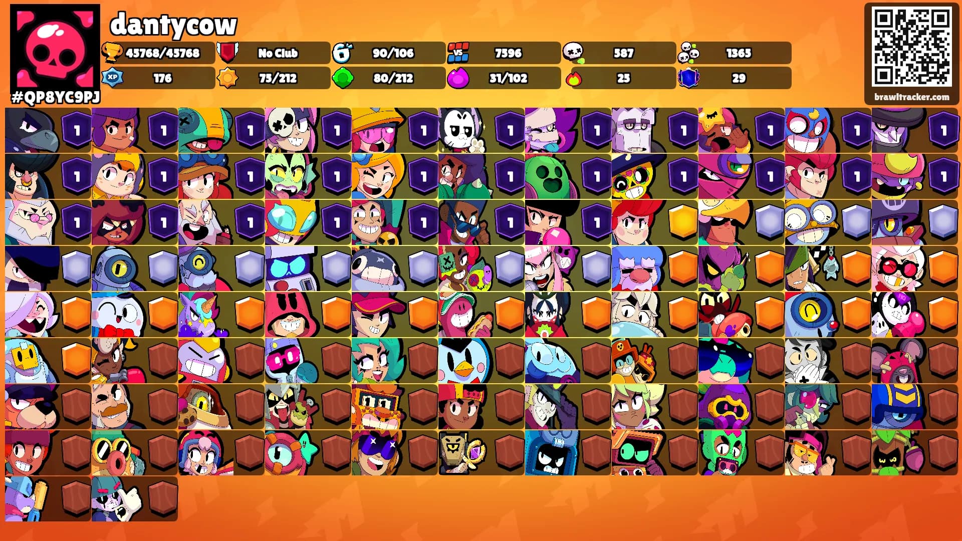 dantycow's Ranks