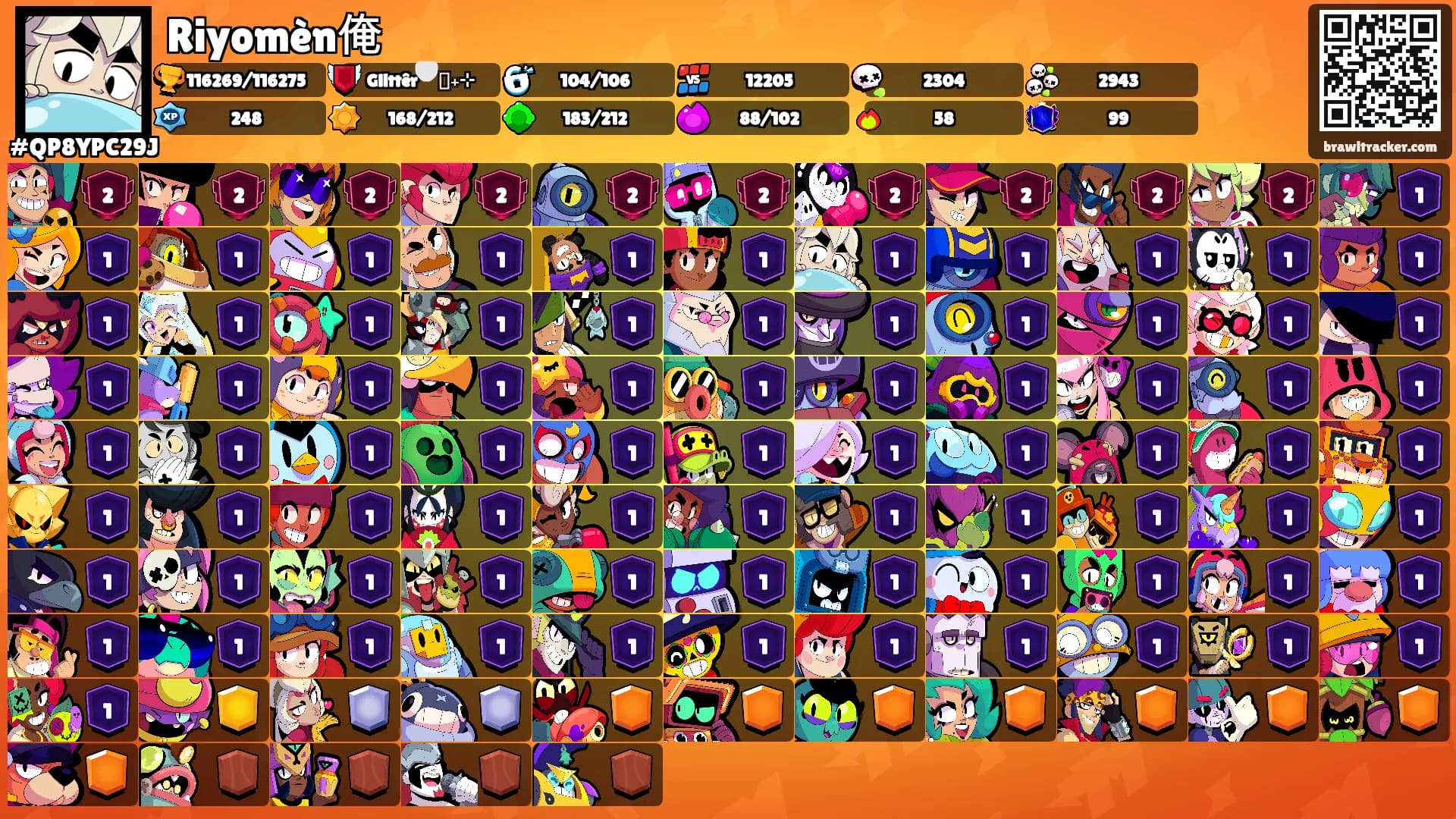 Riyomèn俺's Ranks