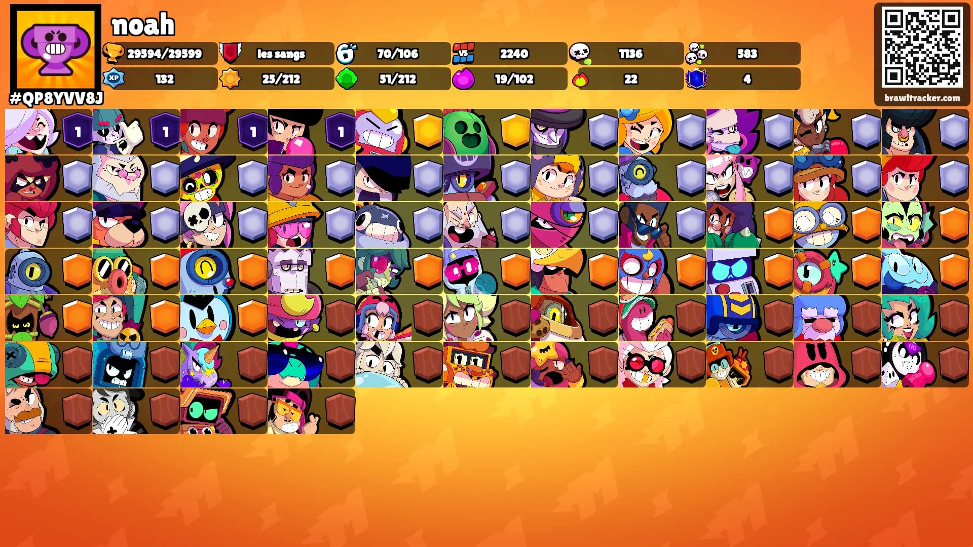 noah's Ranks