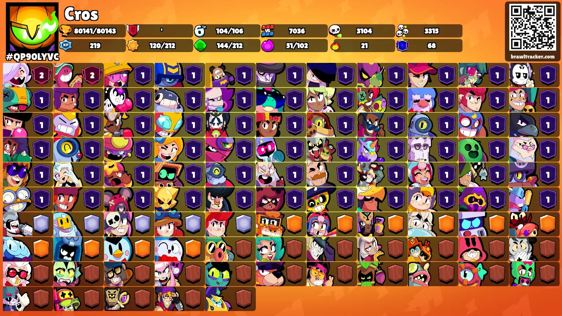 Cros's Ranks