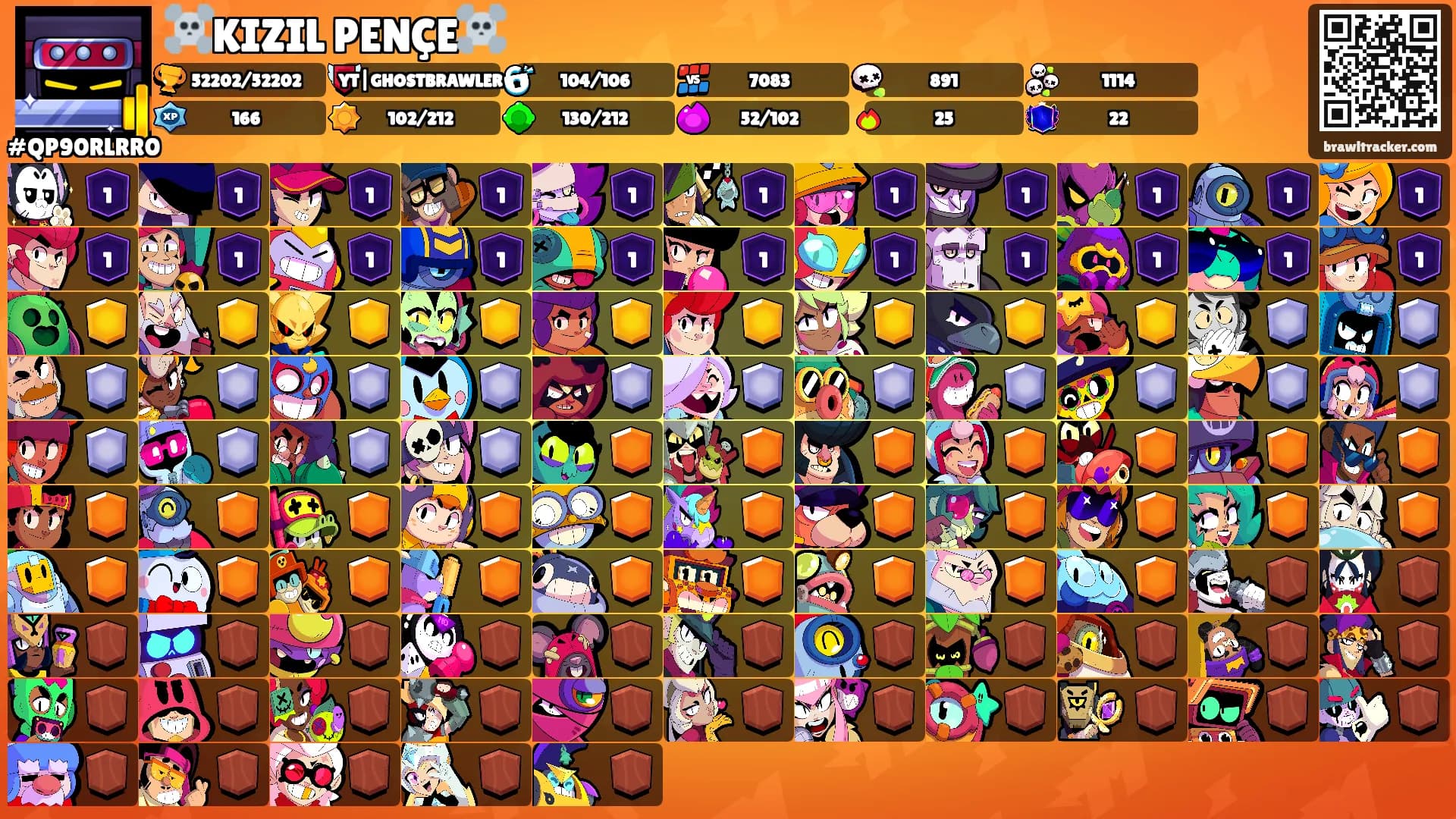☠️KIZIL PENÇE☠️'s Ranks