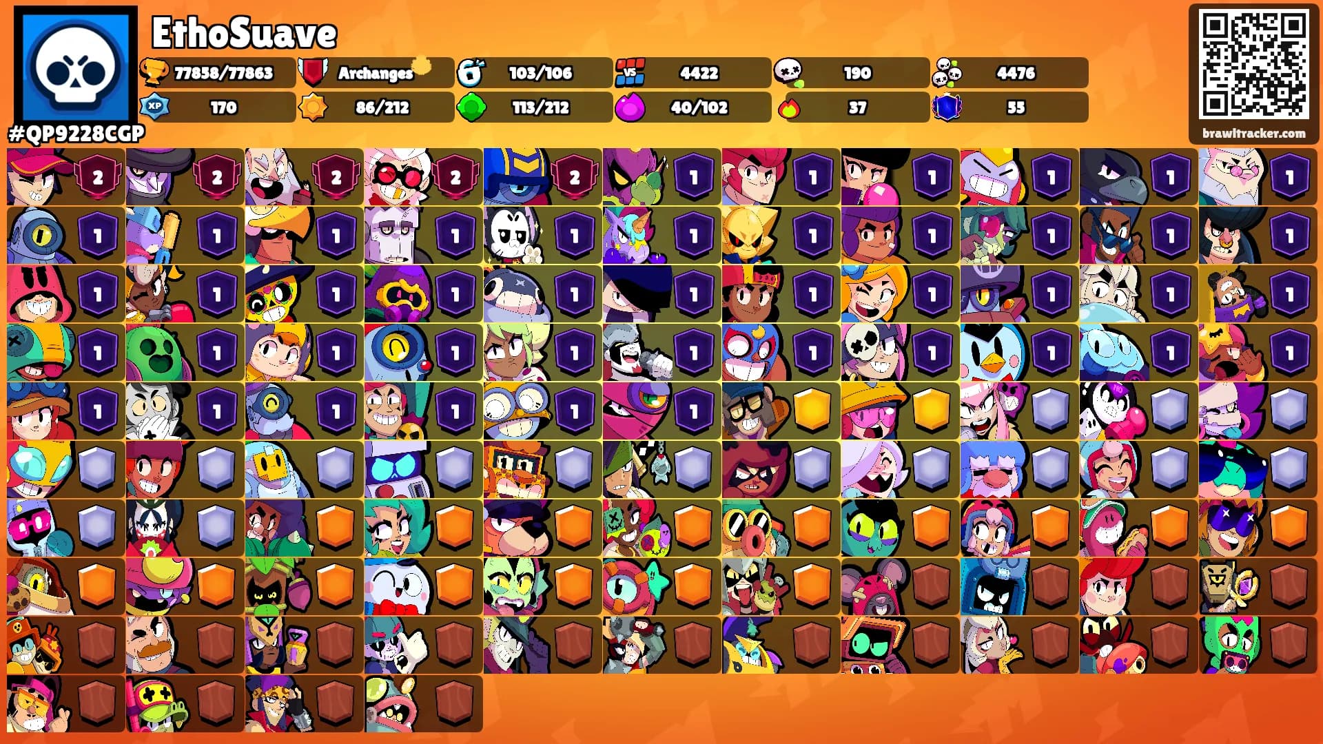 EthoSuave's Ranks