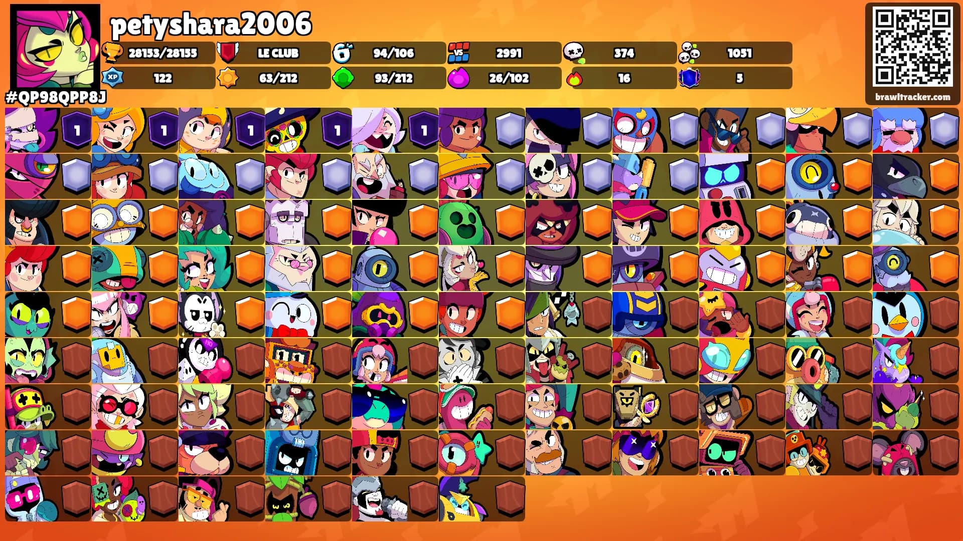petyshara2006's Ranks