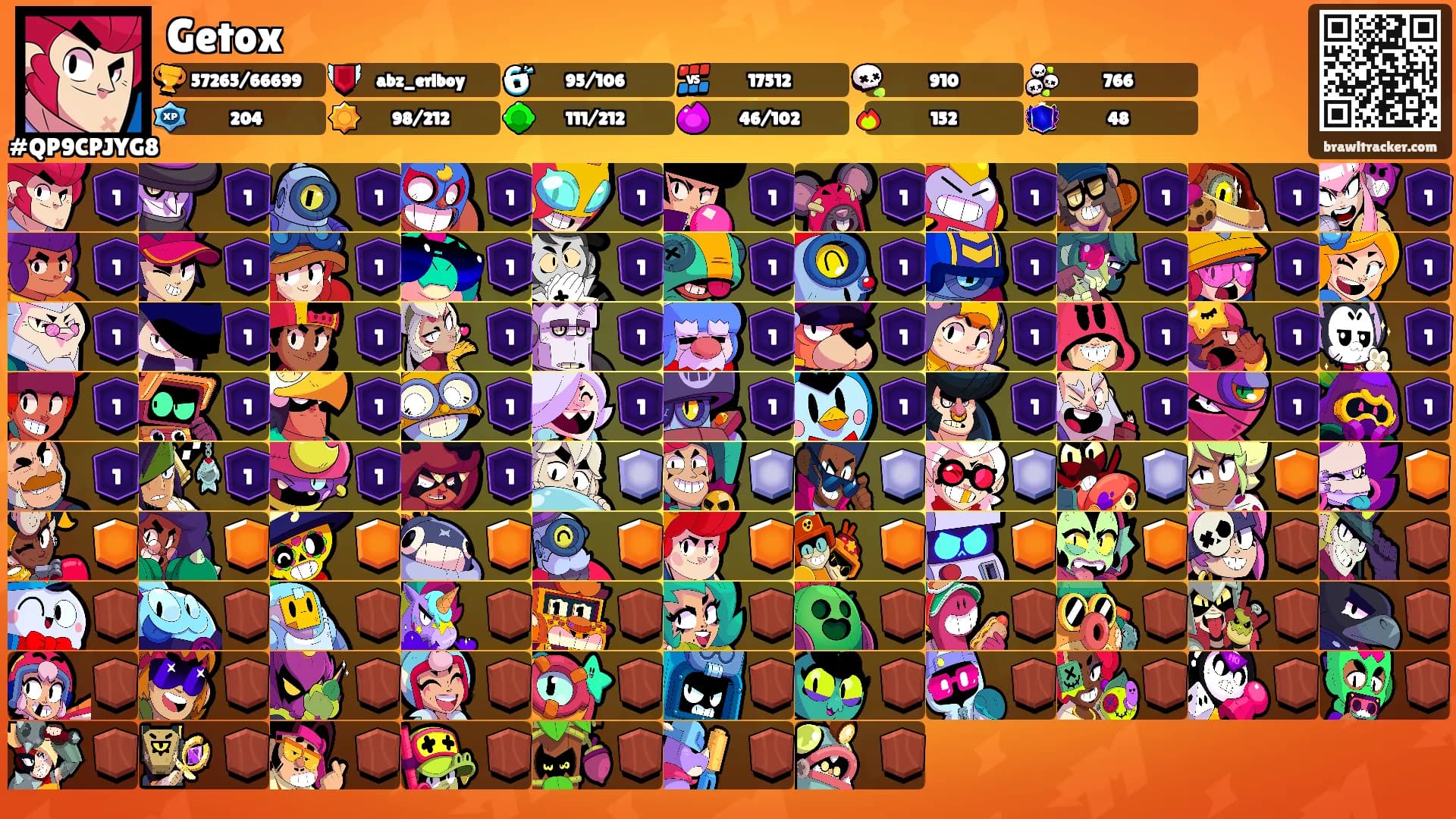 Getox's Ranks