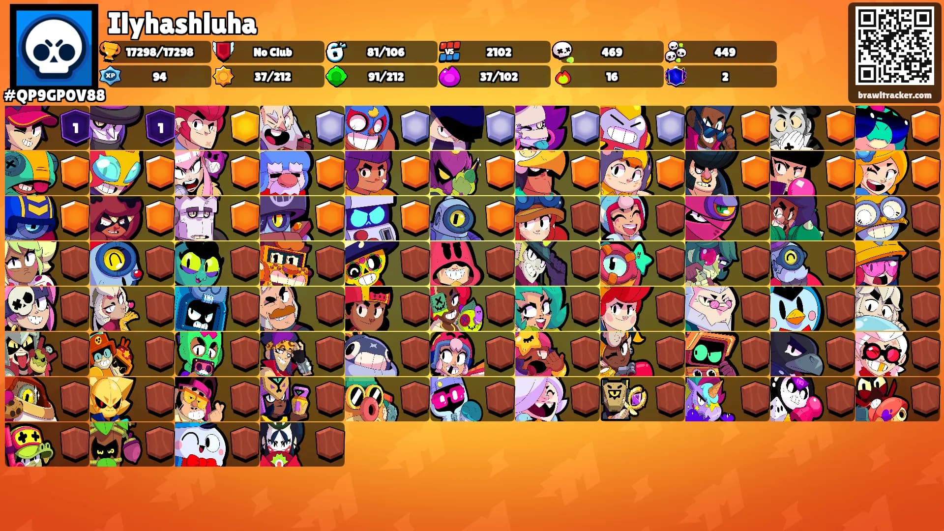 Ilyhashluha's Ranks