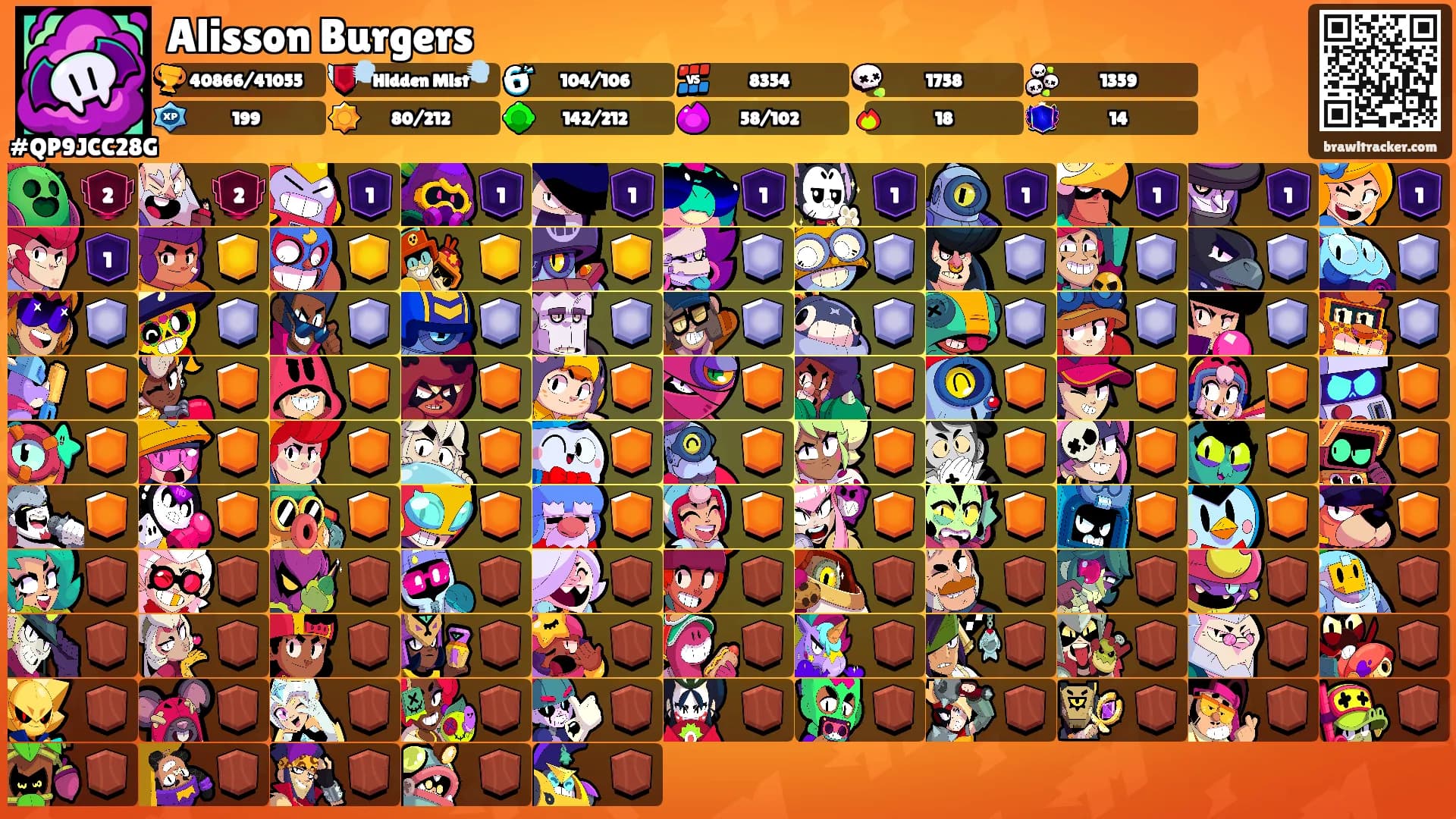 Alisson Burgers's Ranks