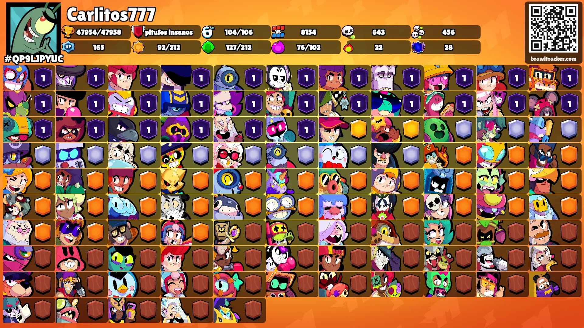 Carlitos777's Ranks