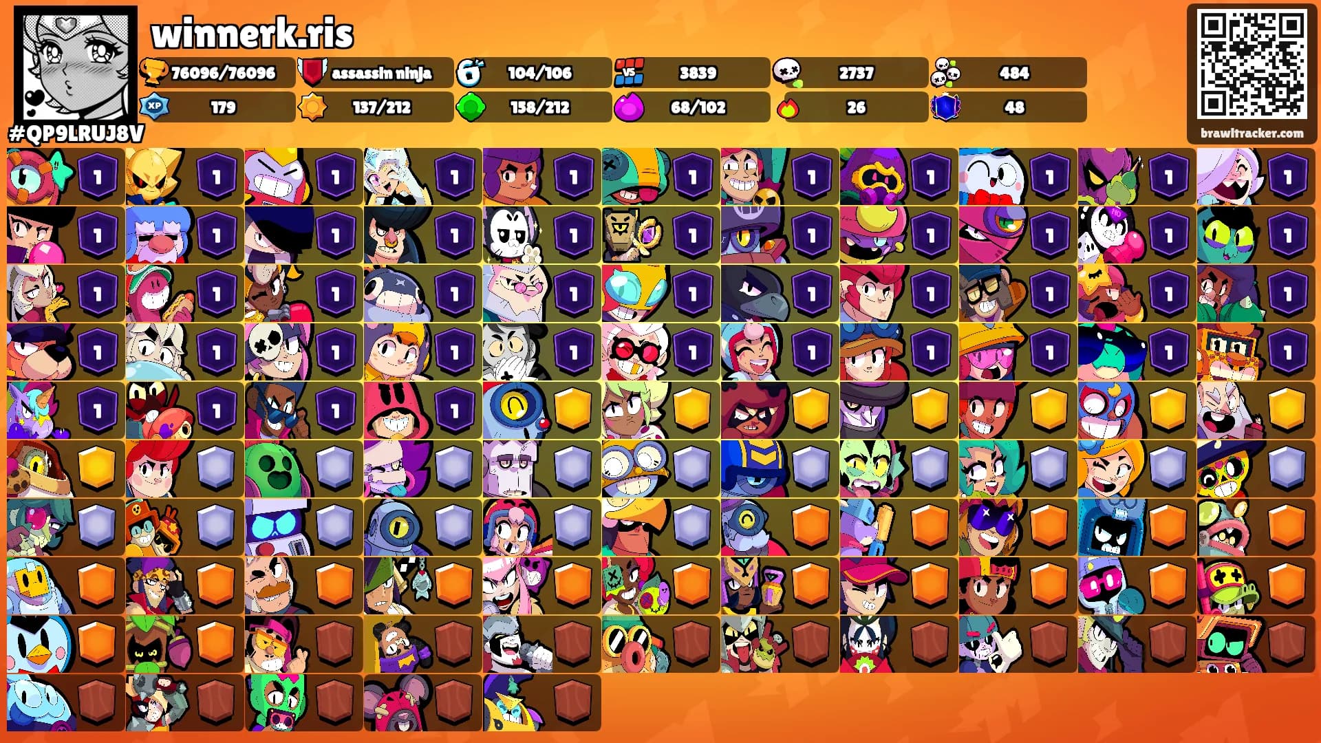 winnerk.ris's Ranks