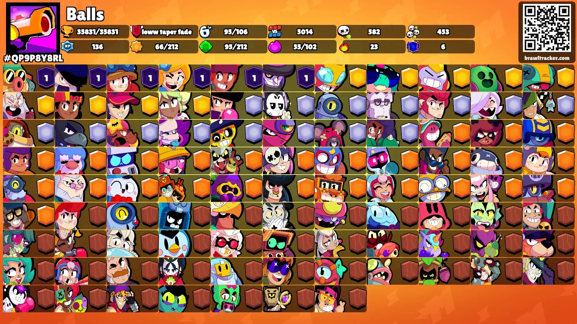 Balls's Ranks