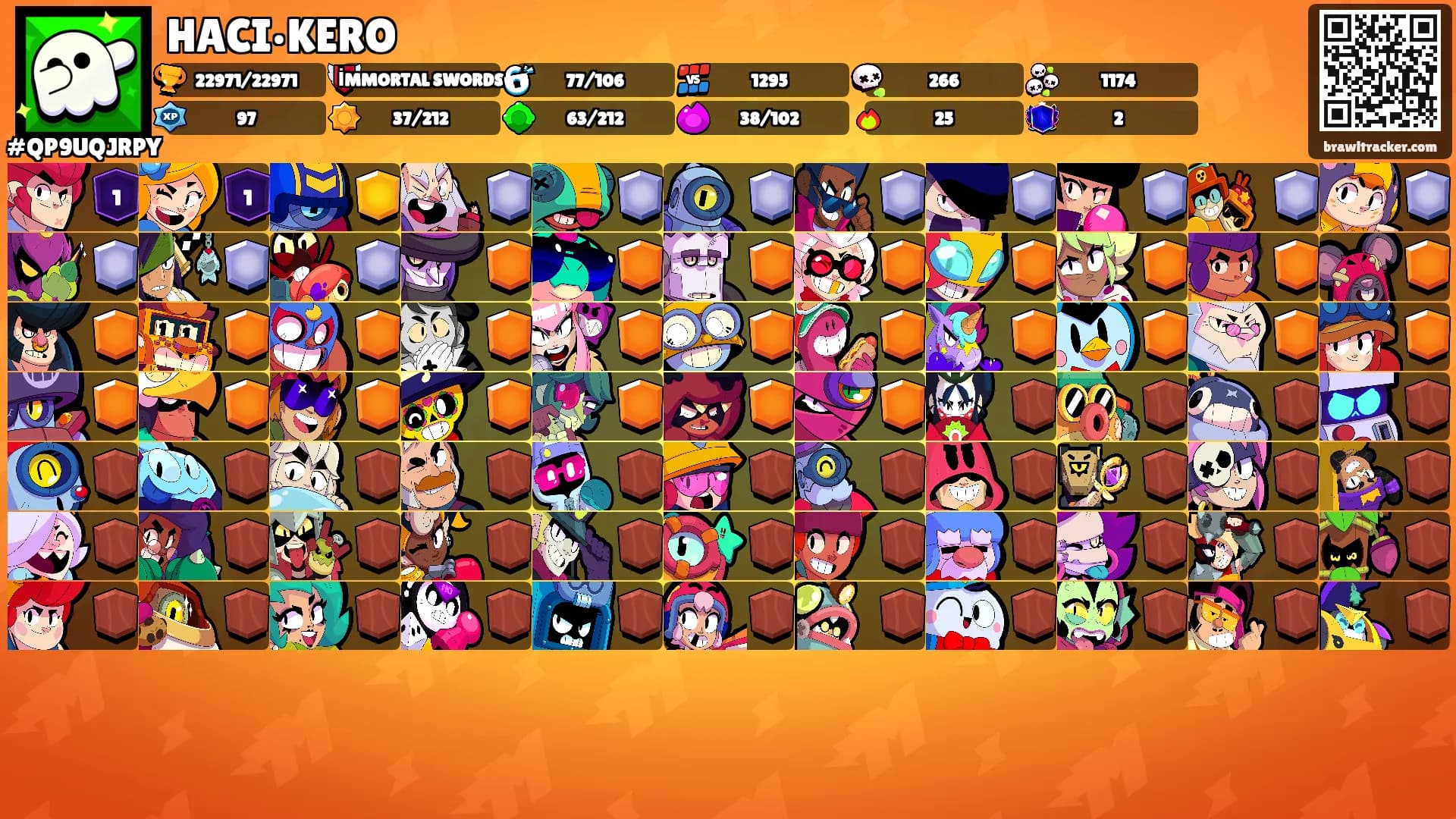 HACI•KERO's Ranks