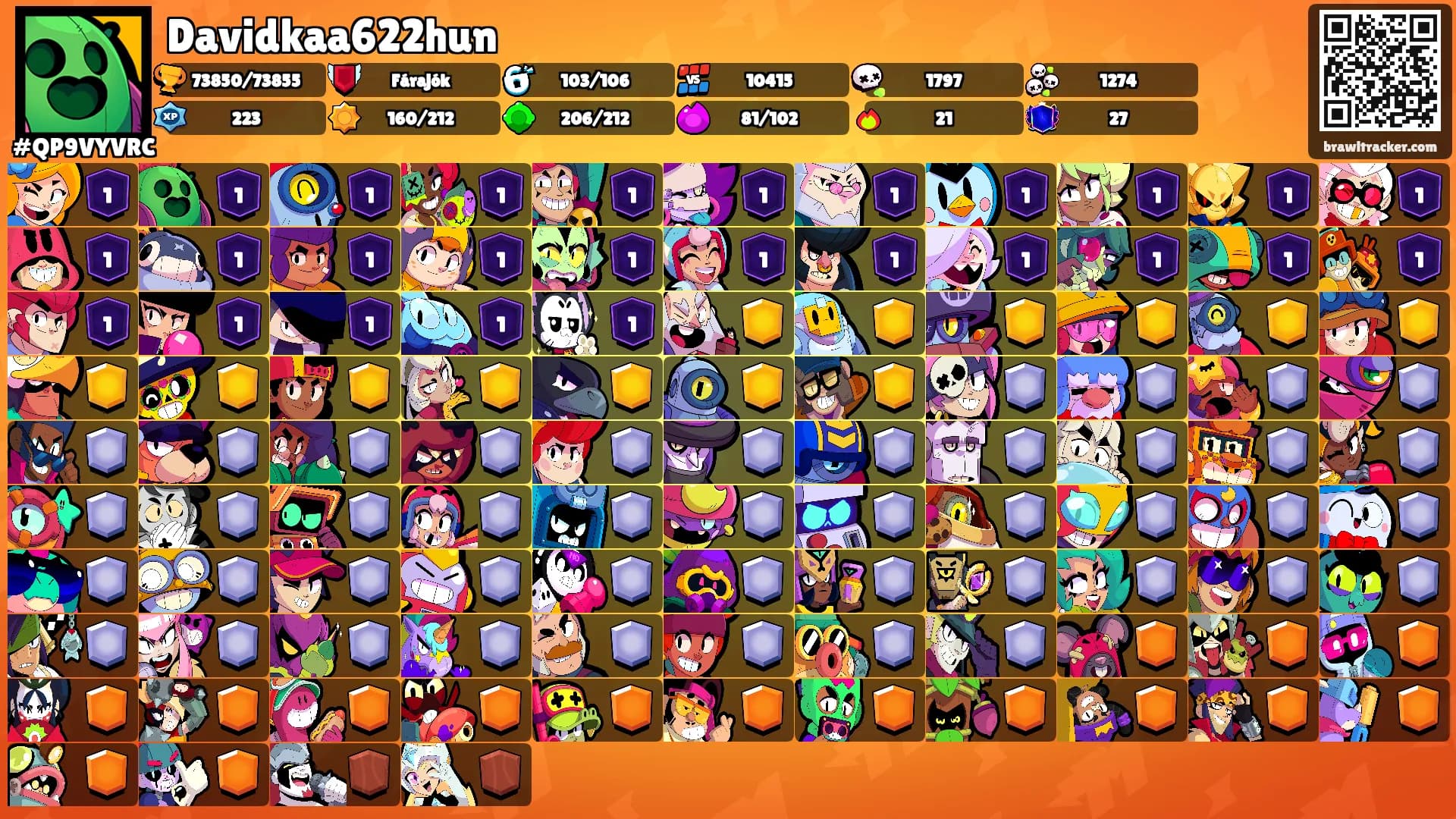 Davidkaa622hun's Ranks